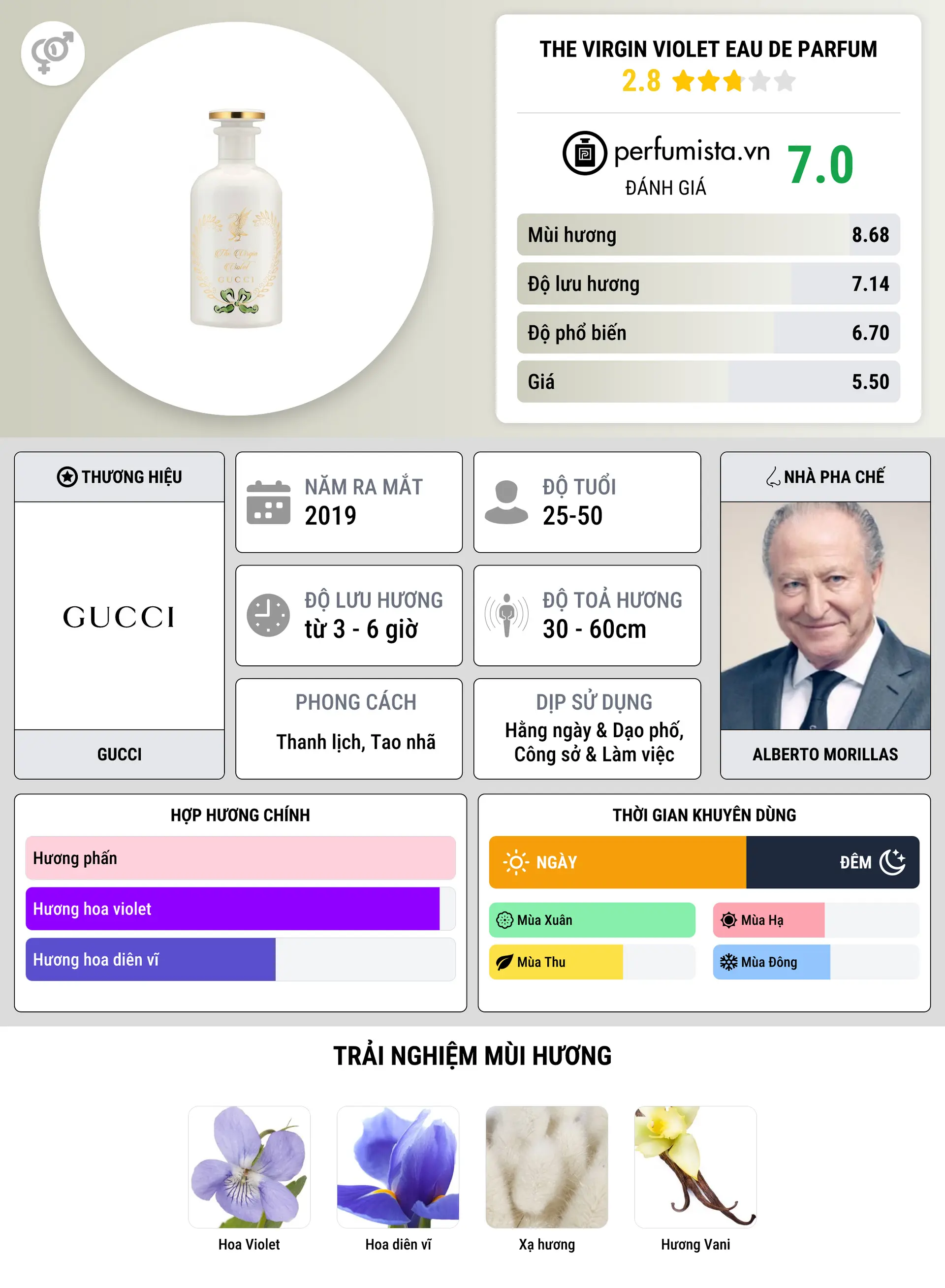 Thông tin chi tiết The Virgin Violet Eau de Parfum