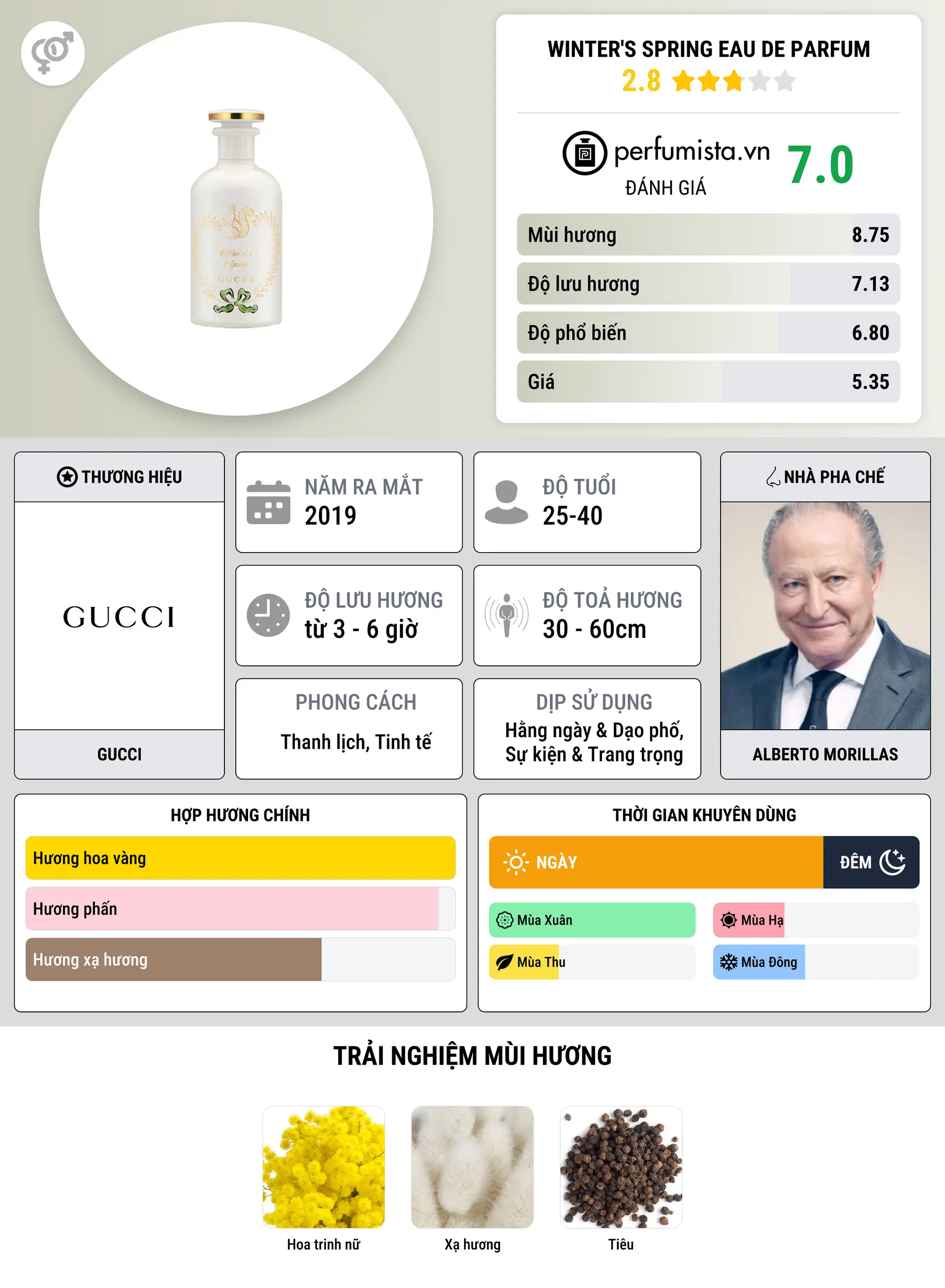 Thông tin chi tiết Winter's Spring Eau de Parfum