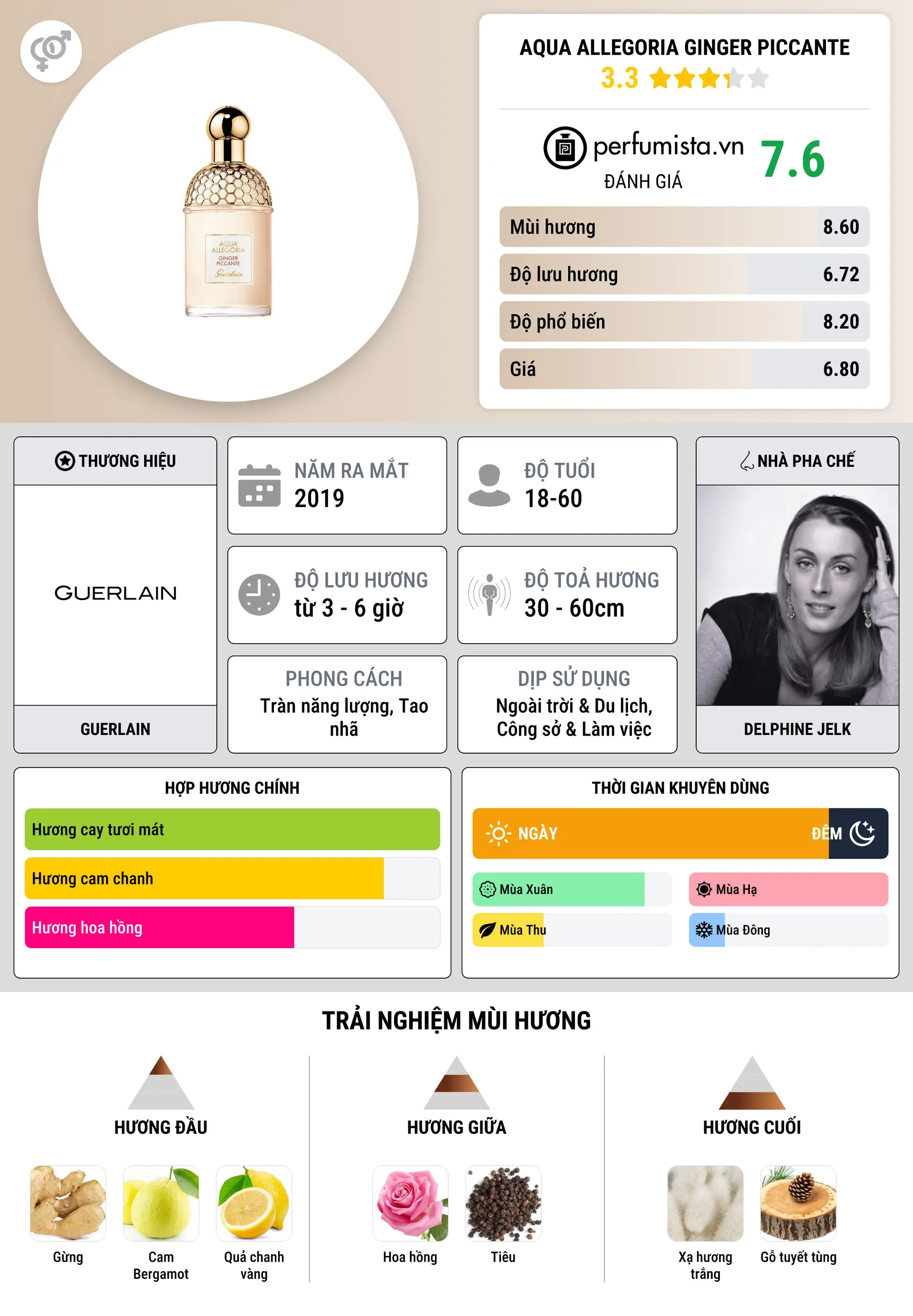 Thông tin chi tiết Aqua Allegoria Ginger Piccante