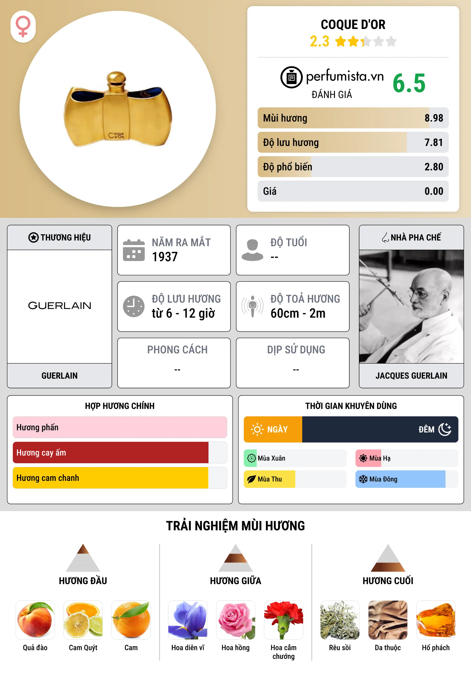 Thông tin chi tiết Coque d'Or
