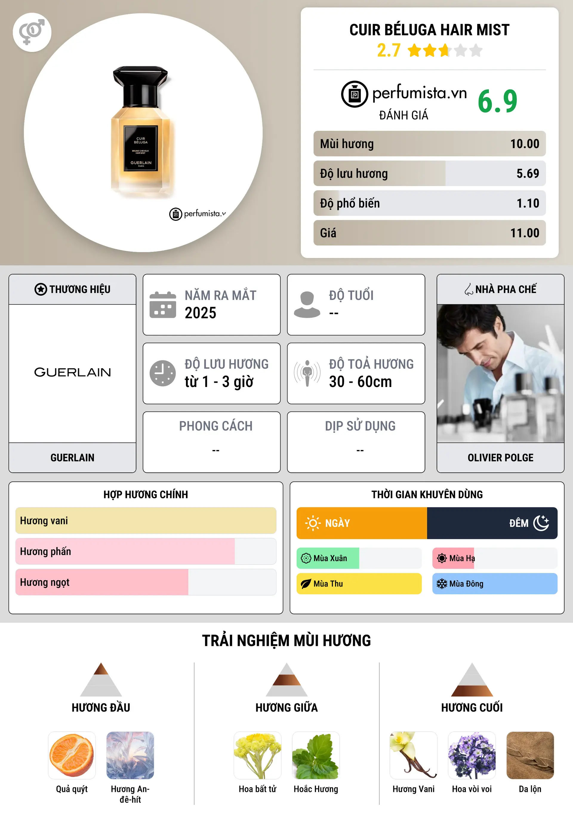 Thông tin chi tiết Cuir Béluga Hair Mist