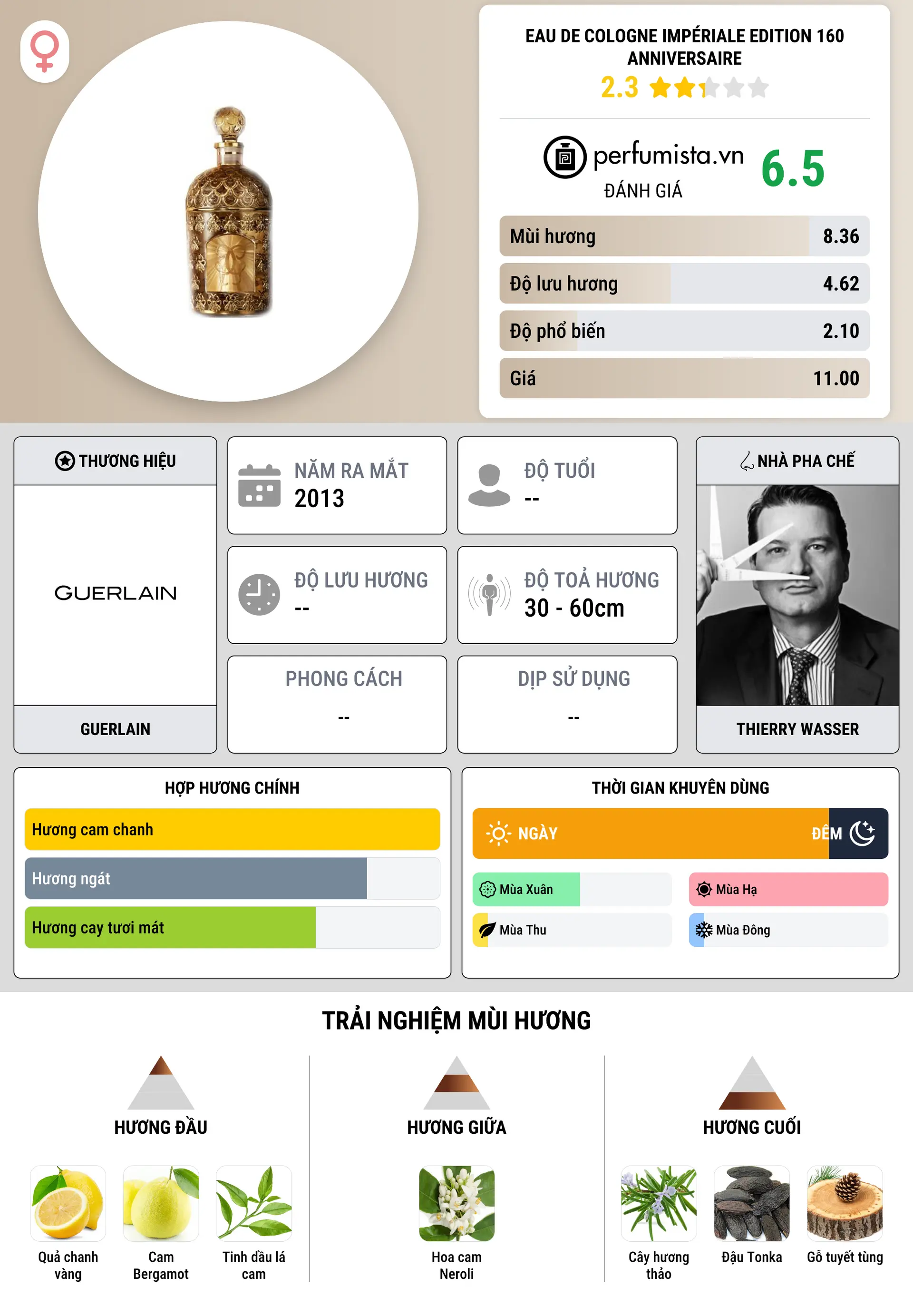 Thông tin chi tiết Eau de Cologne Impériale Edition 160 Anniversaire
