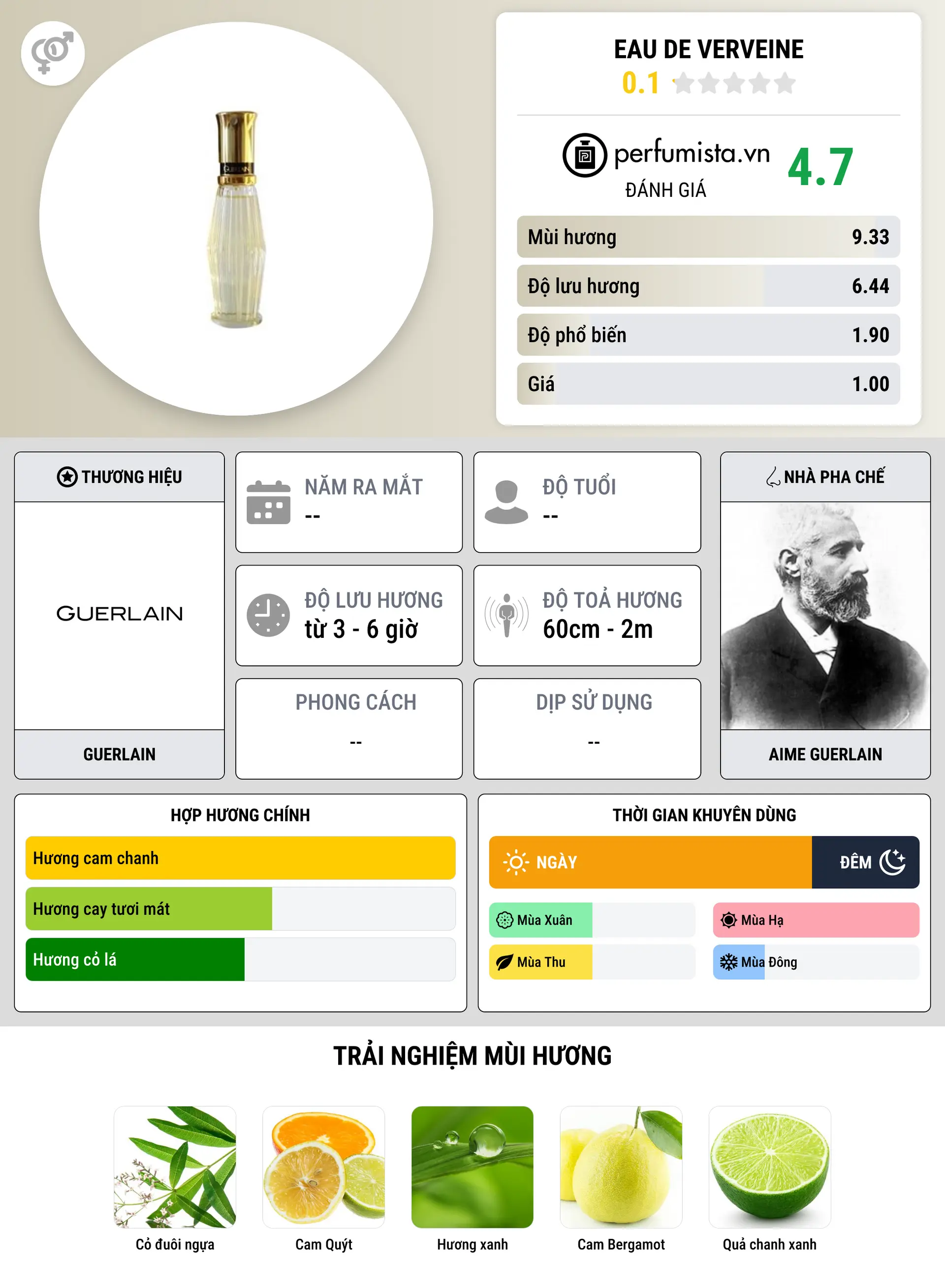 Thông tin chi tiết Eau de Verveine