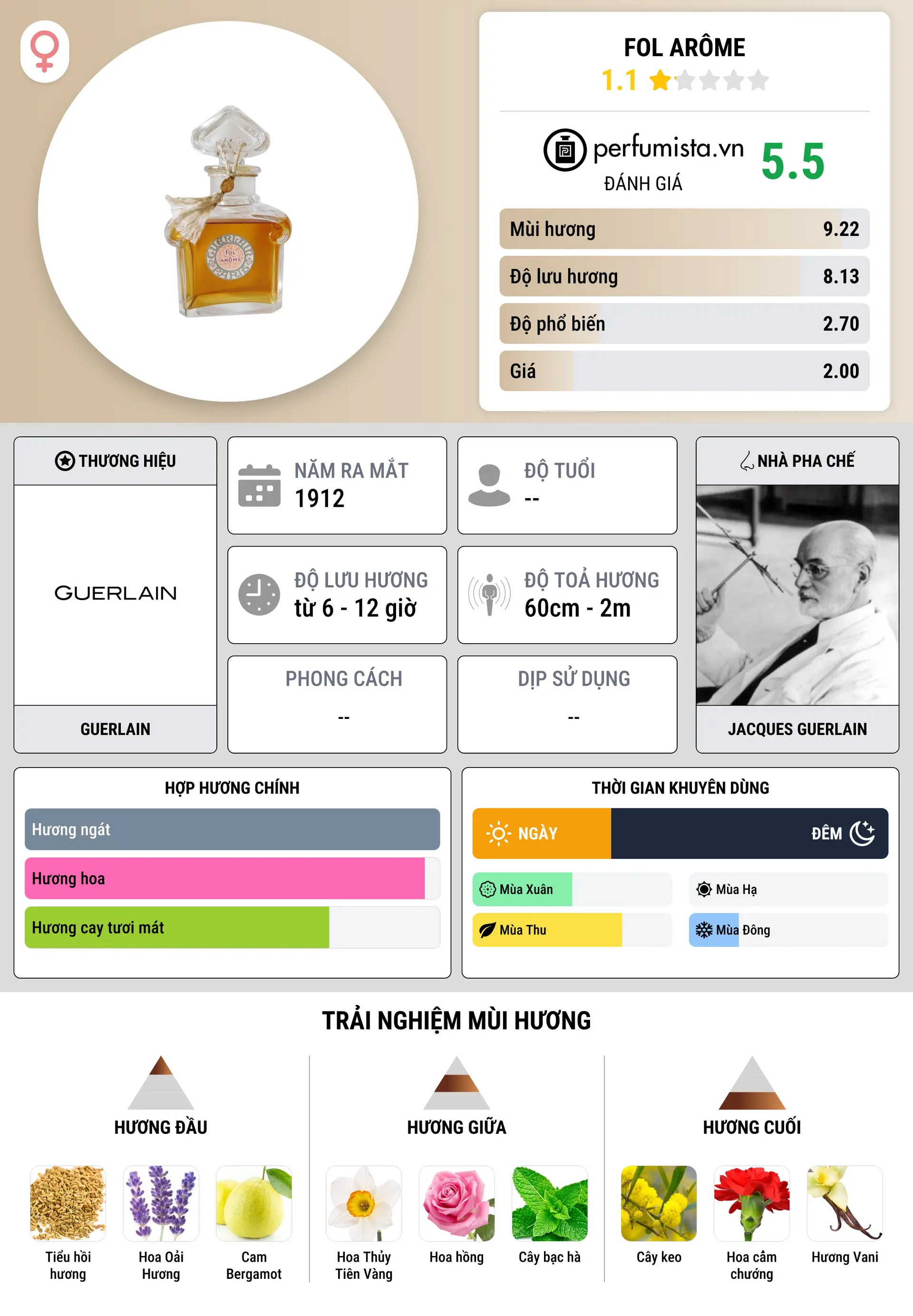 Thông tin chi tiết Fol Arôme