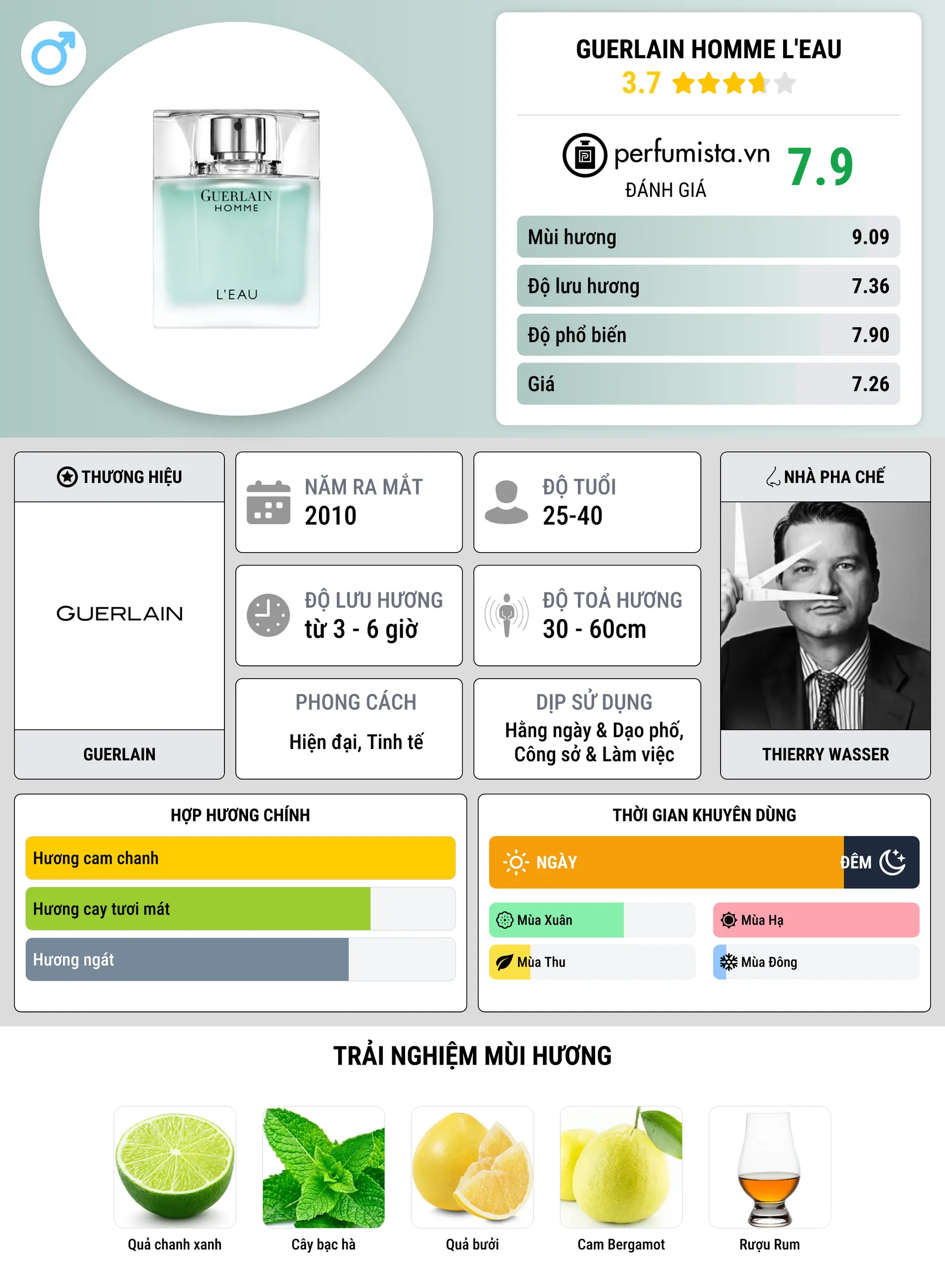 Thông tin chi tiết Guerlain Homme L'Eau