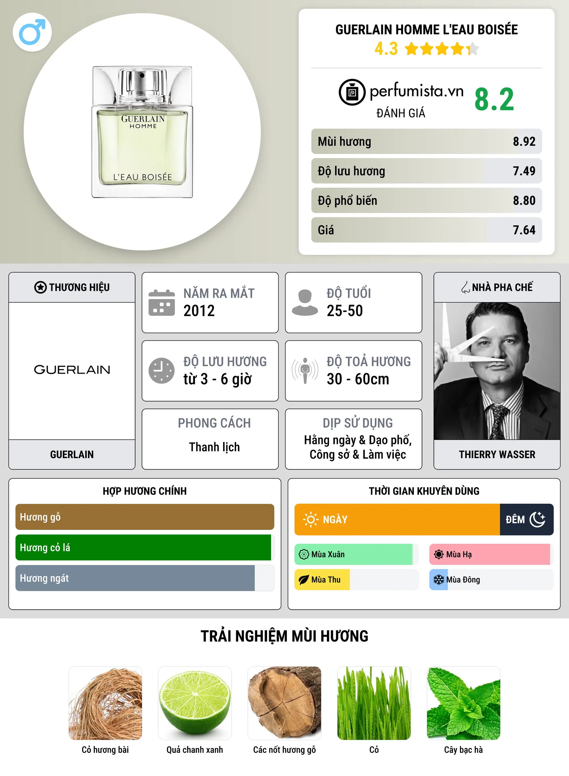 Thông tin chi tiết Guerlain Homme L'Eau Boisée