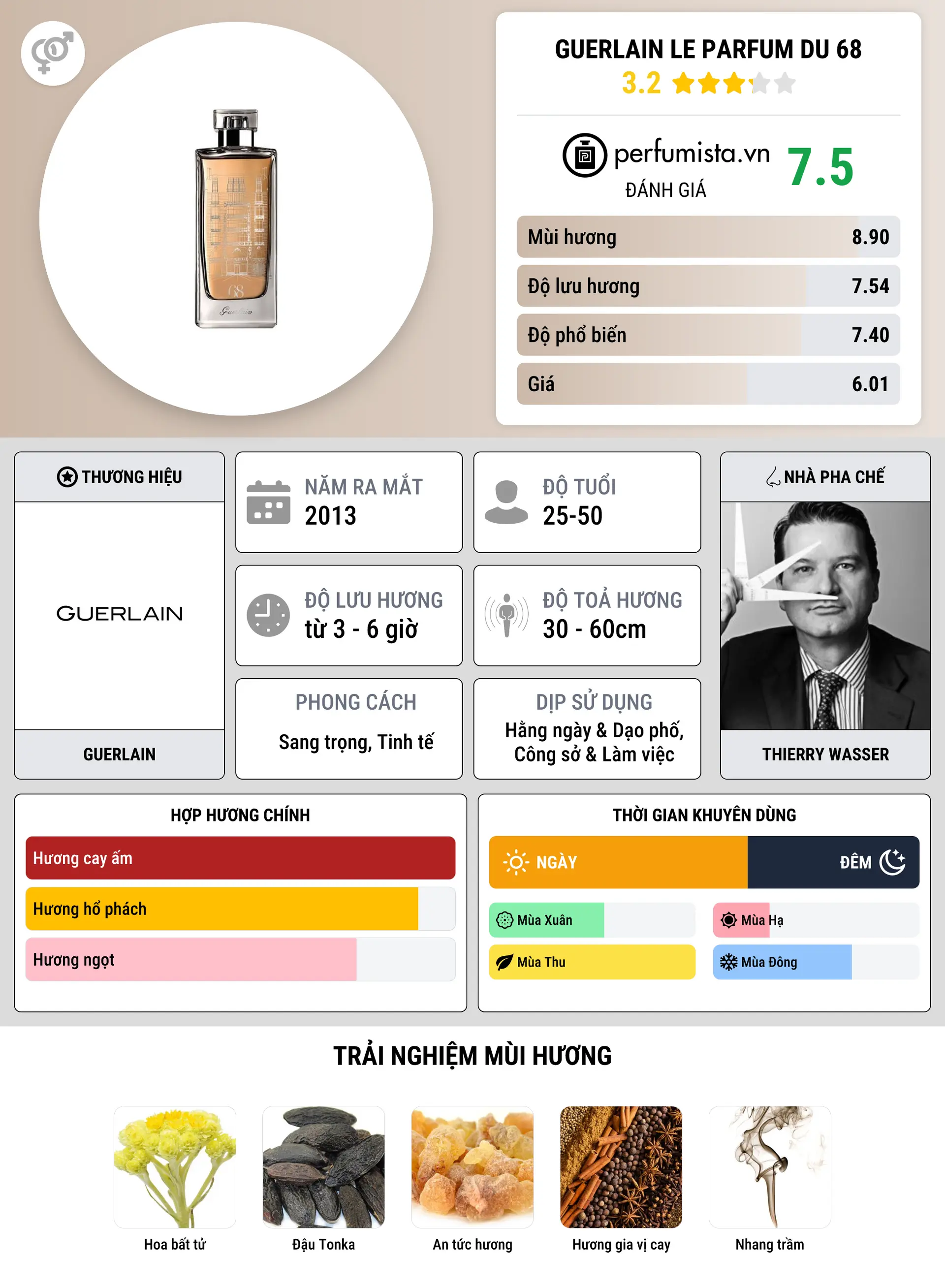 Thông tin chi tiết Guerlain Le Parfum du 68