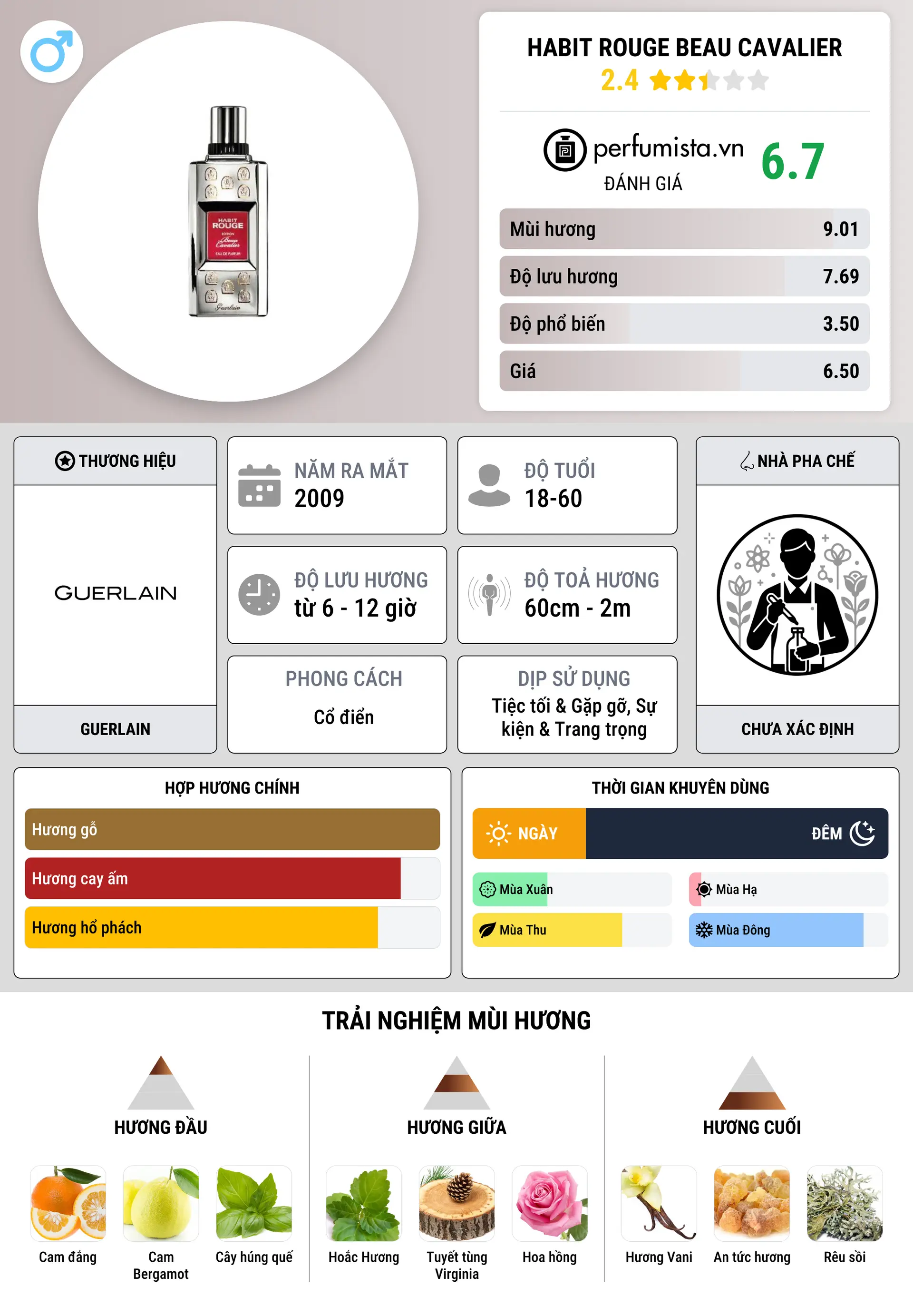 Thông tin chi tiết Habit Rouge Beau Cavalier