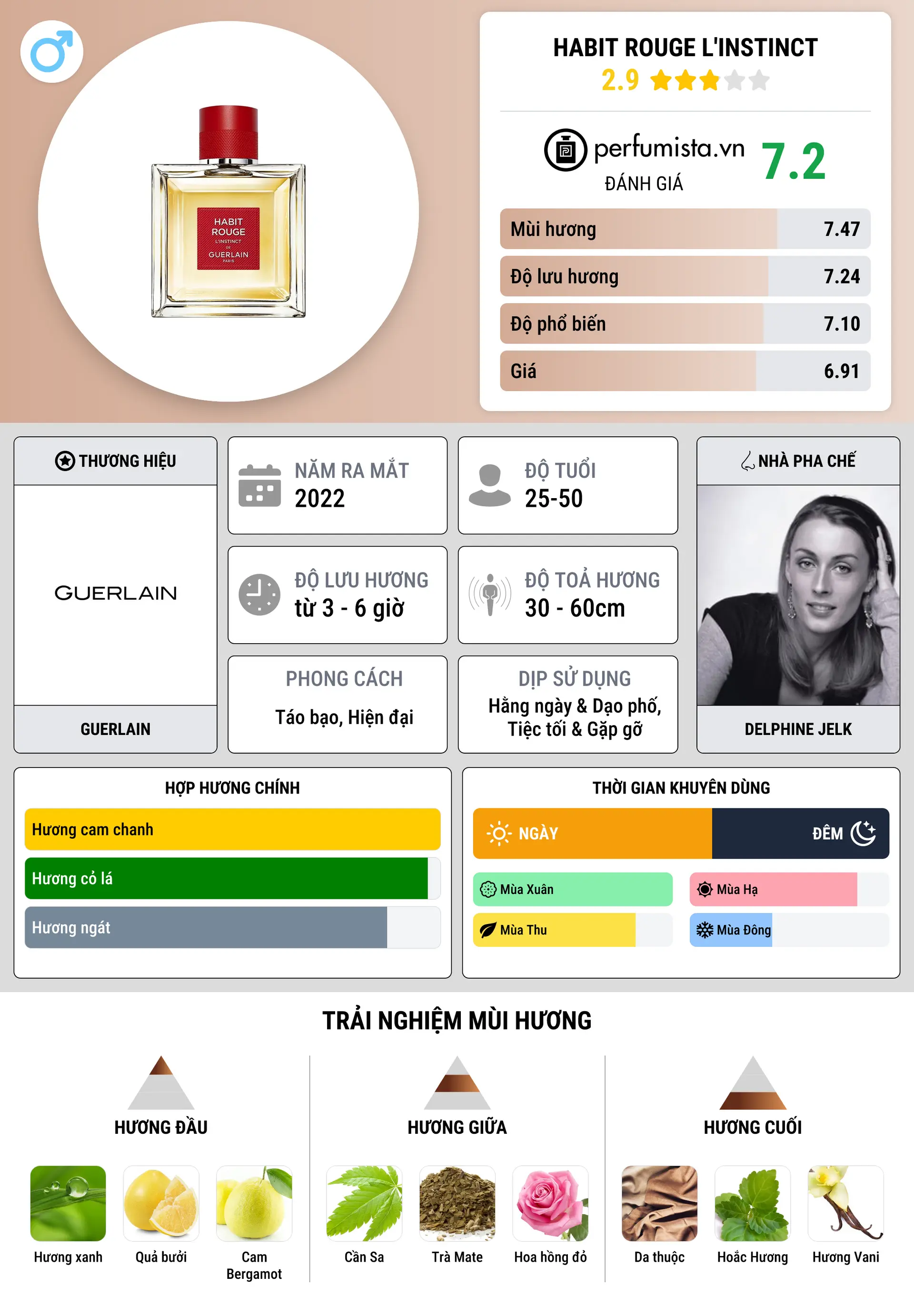 Thông tin chi tiết Habit Rouge L'Instinct