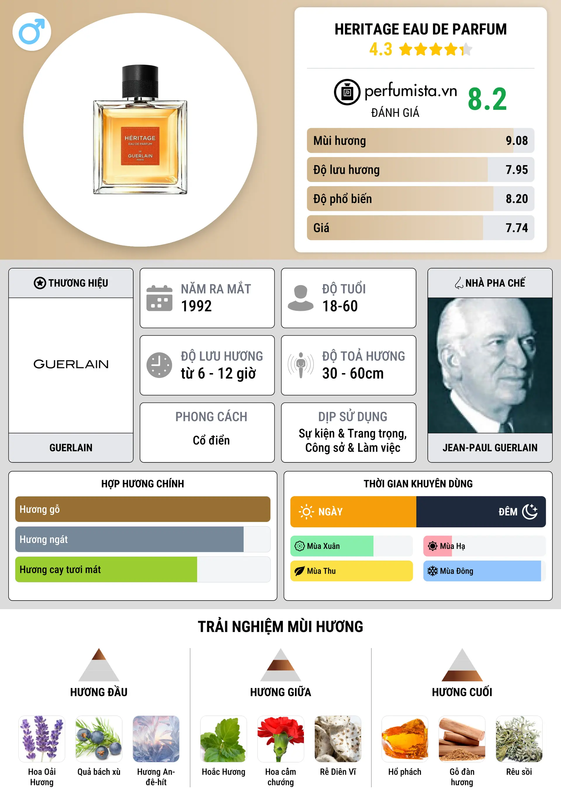Thông tin chi tiết Heritage Eau de Parfum