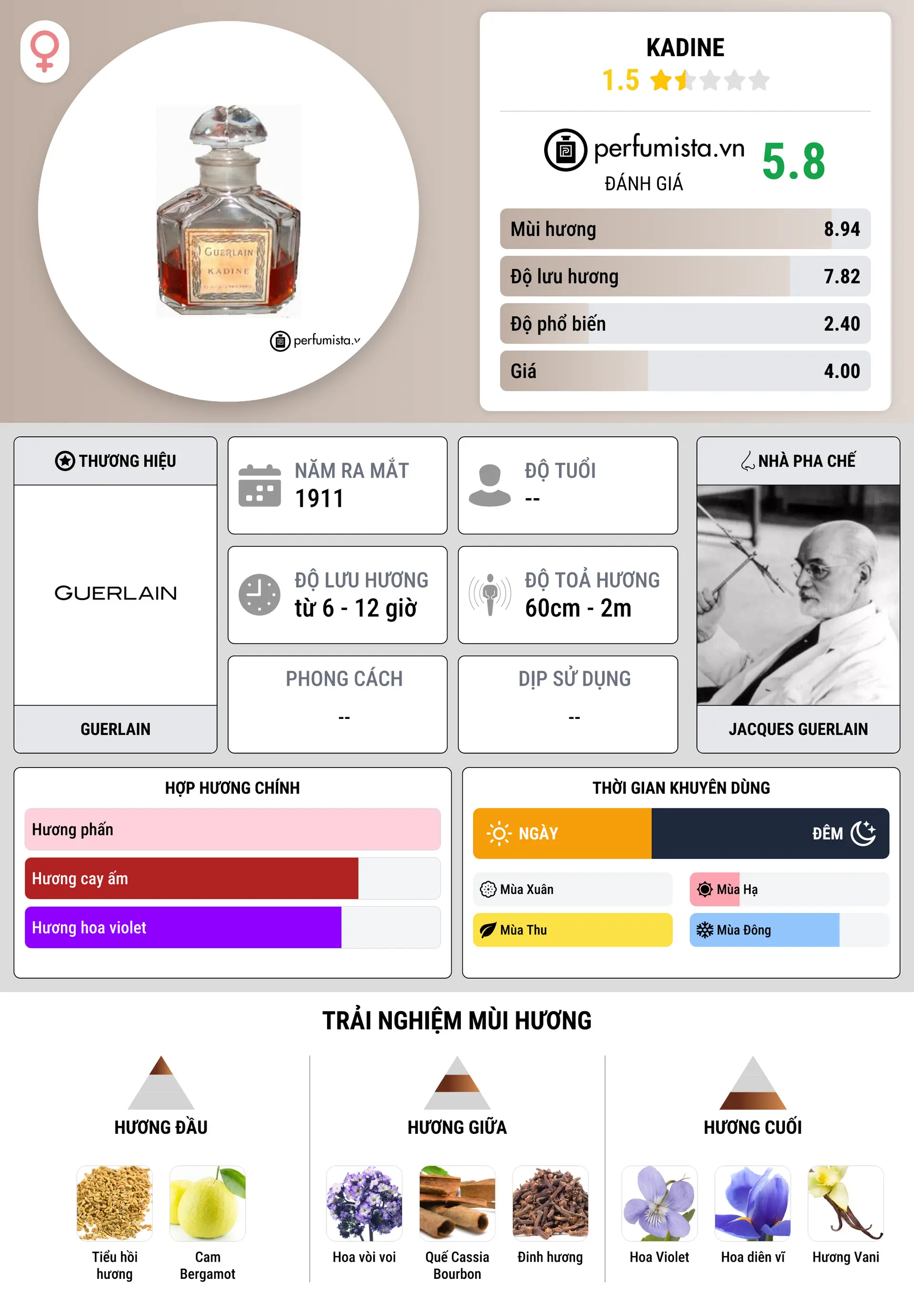 Thông tin chi tiết Kadine