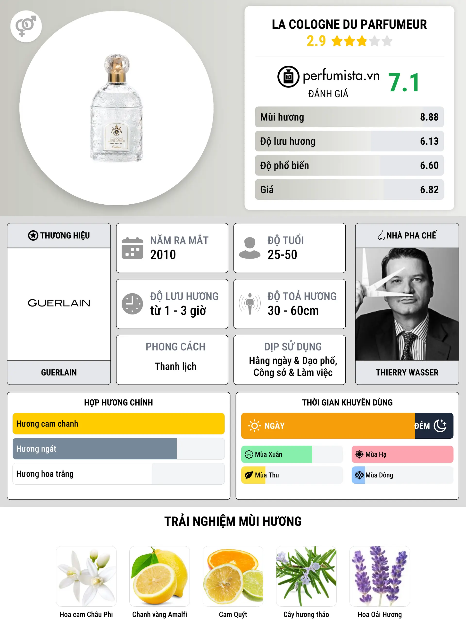 Thông tin chi tiết La Cologne Du Parfumeur