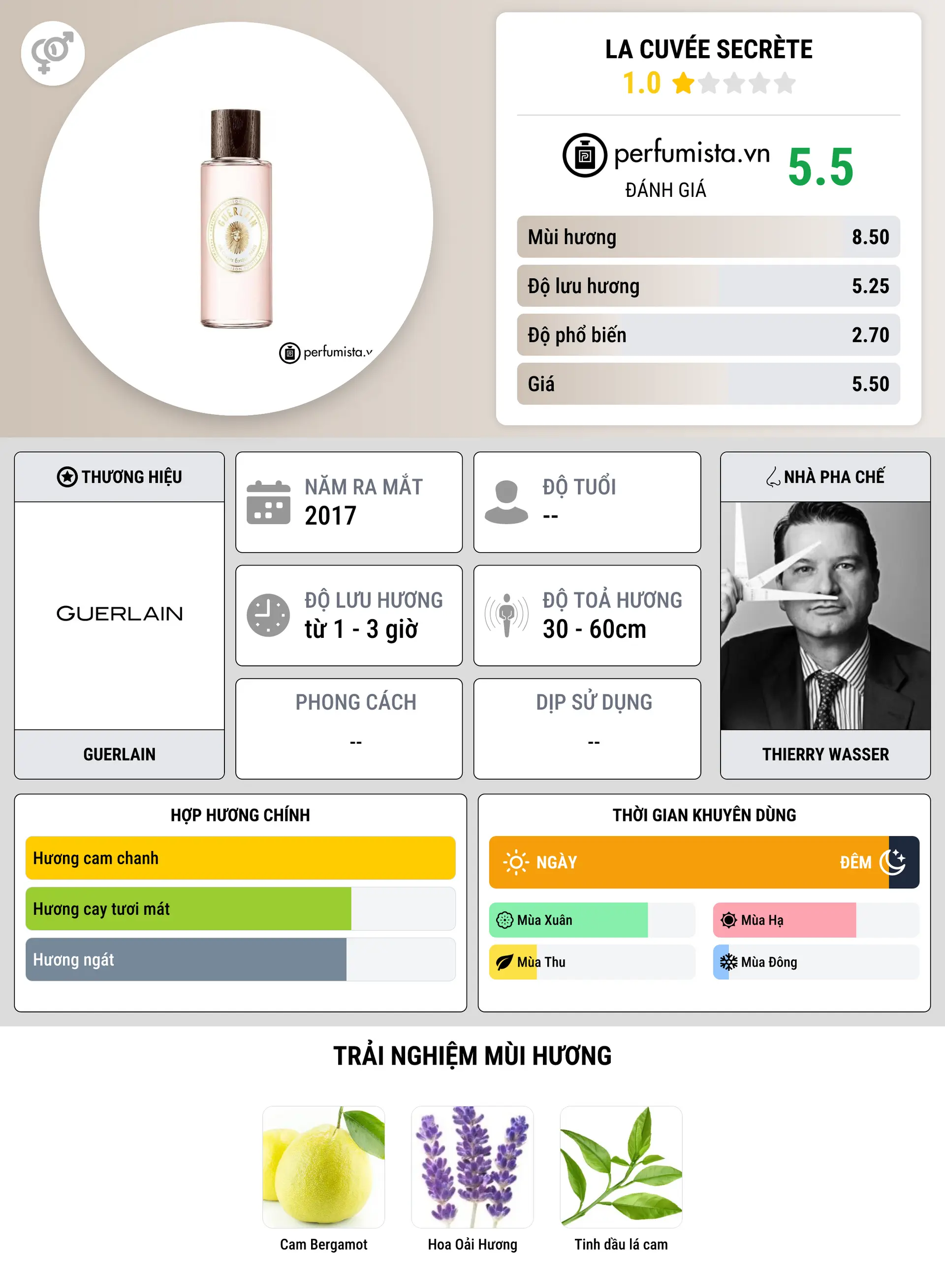 Thông tin chi tiết La Cuvée Secrète