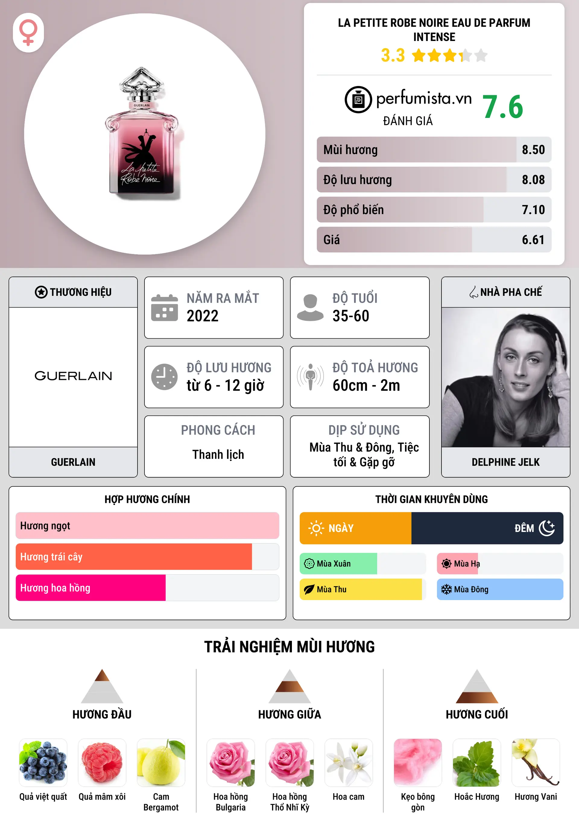 Thông tin chi tiết La Petite Robe Noire Eau de Parfum Intense