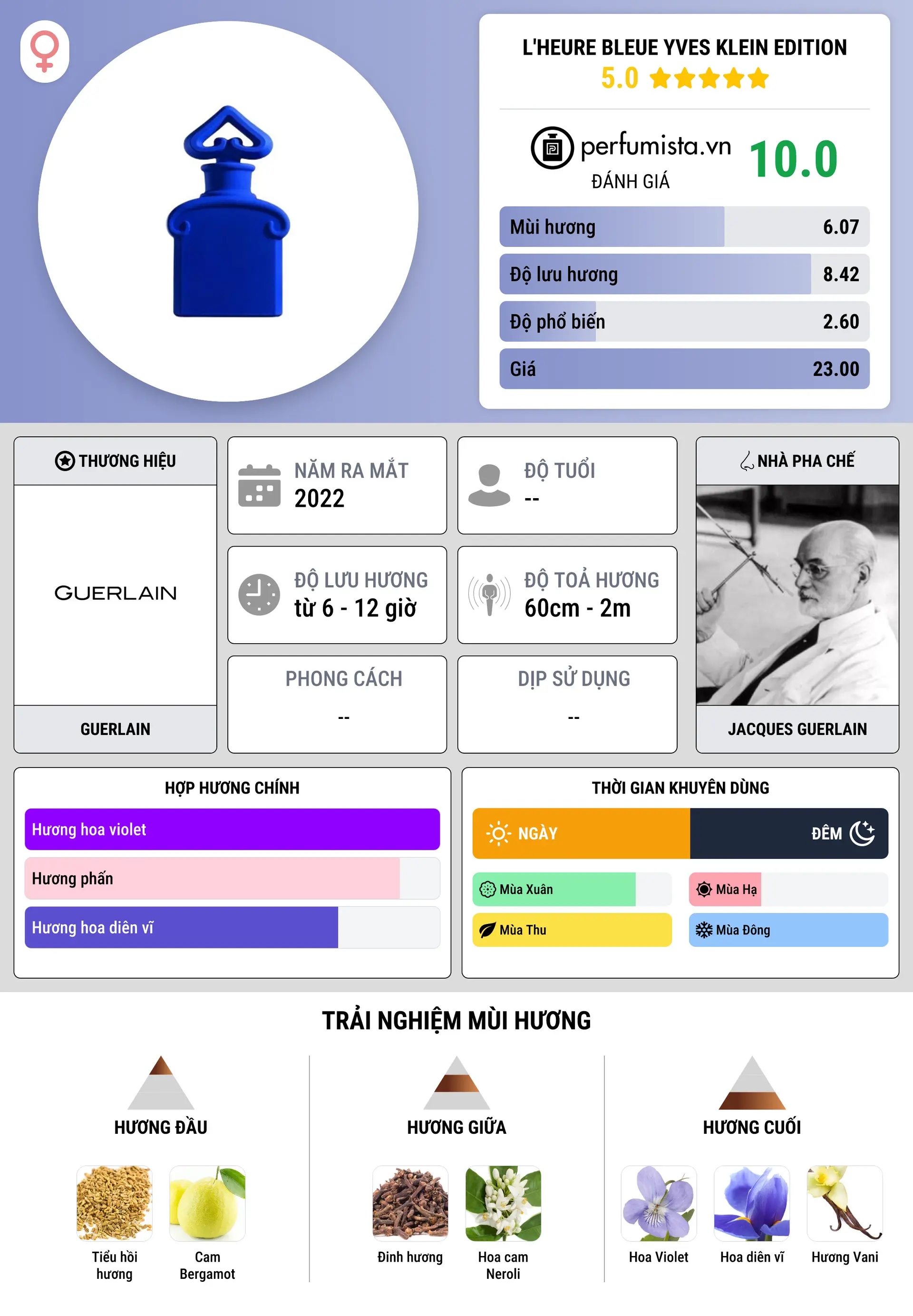Thông tin chi tiết L'Heure Bleue Yves Klein Edition