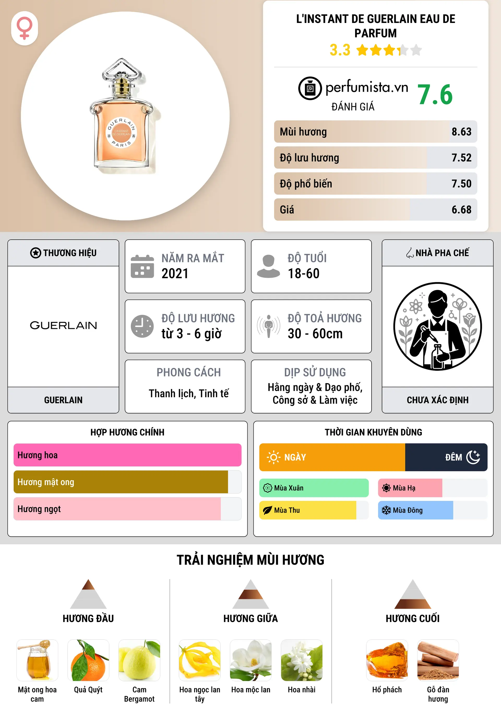 Thông tin chi tiết L'Instant de Guerlain Eau de Parfum