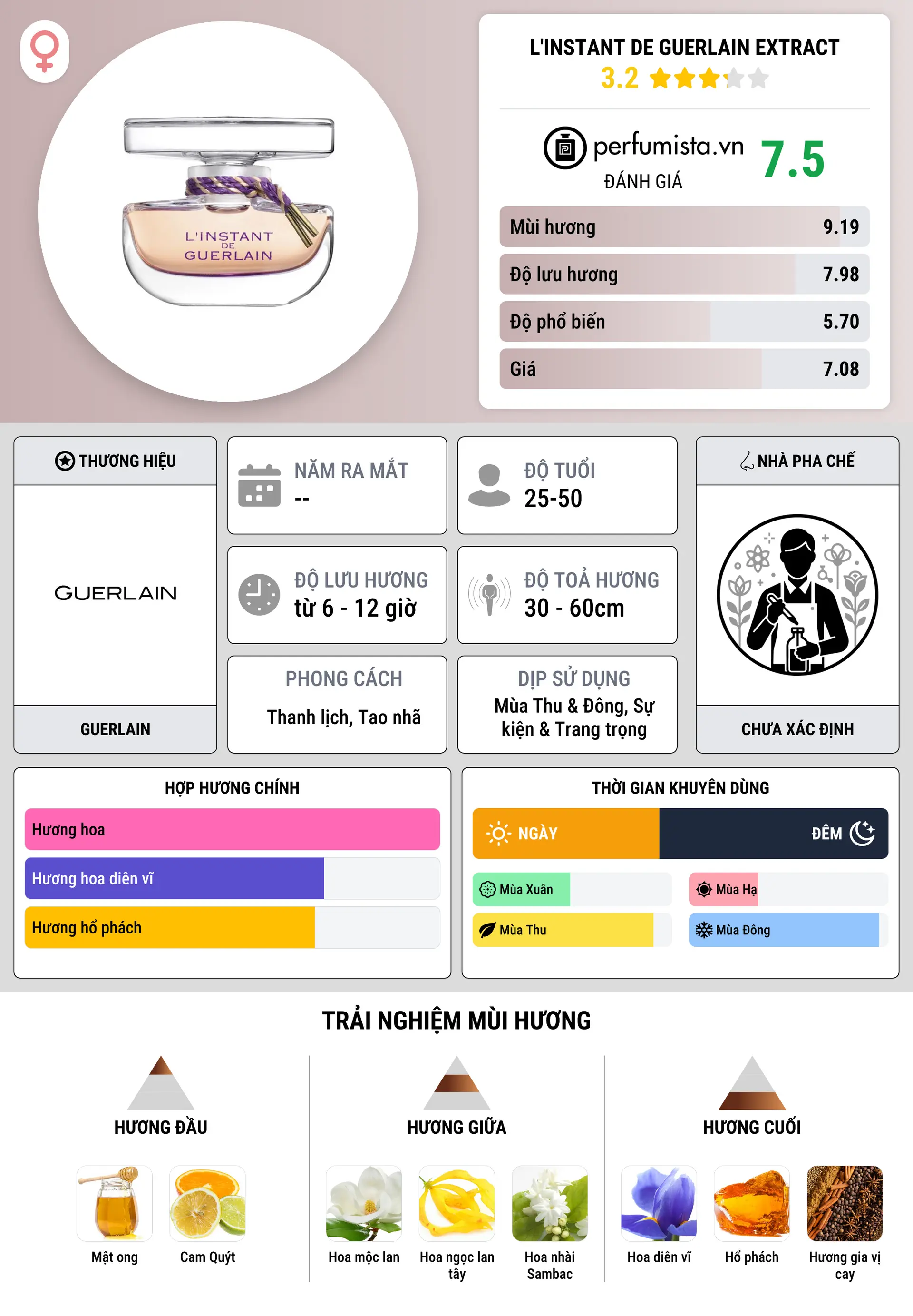 Thông tin chi tiết L'Instant de Guerlain Extract