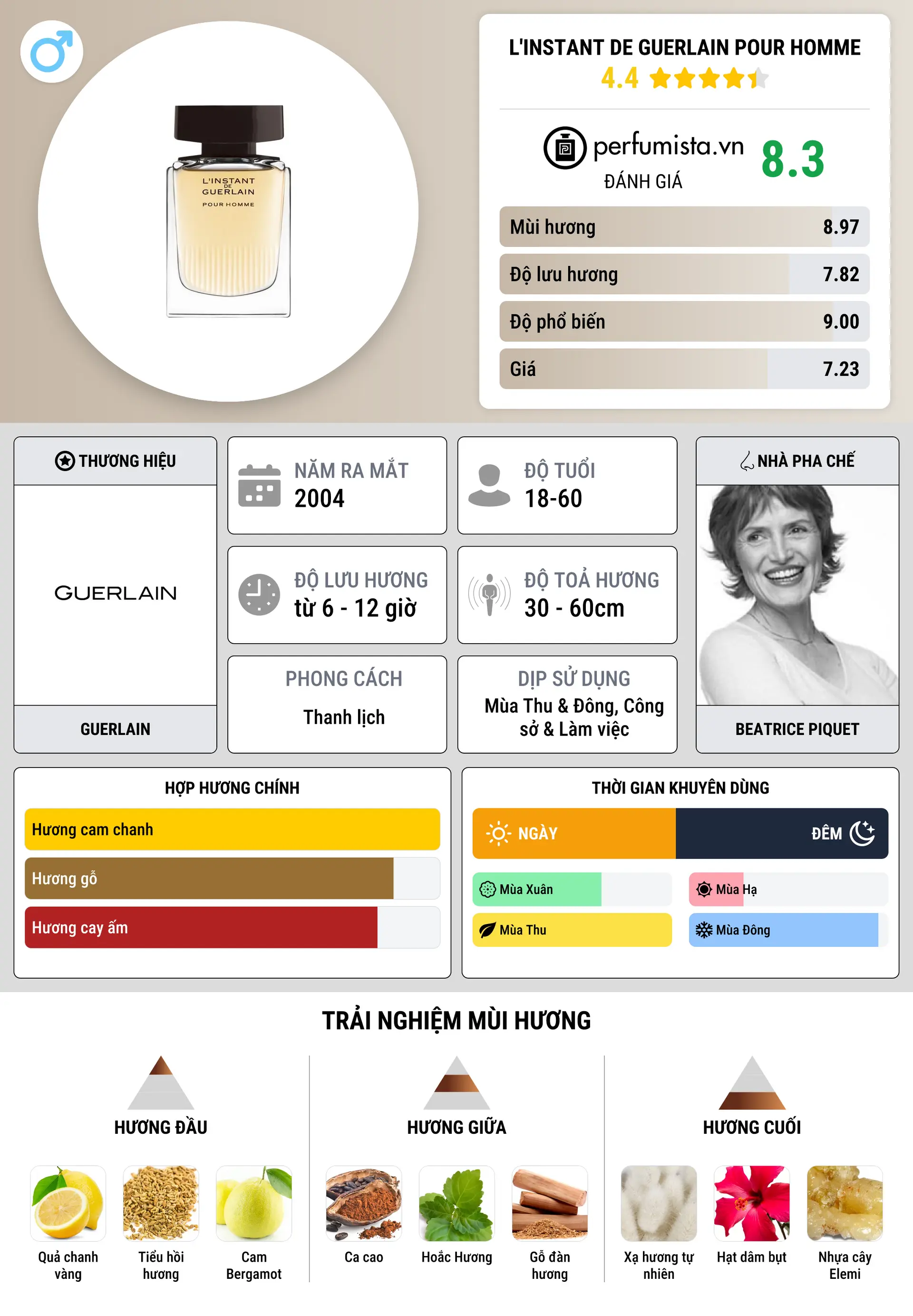 Thông tin chi tiết L'Instant de Guerlain pour Homme