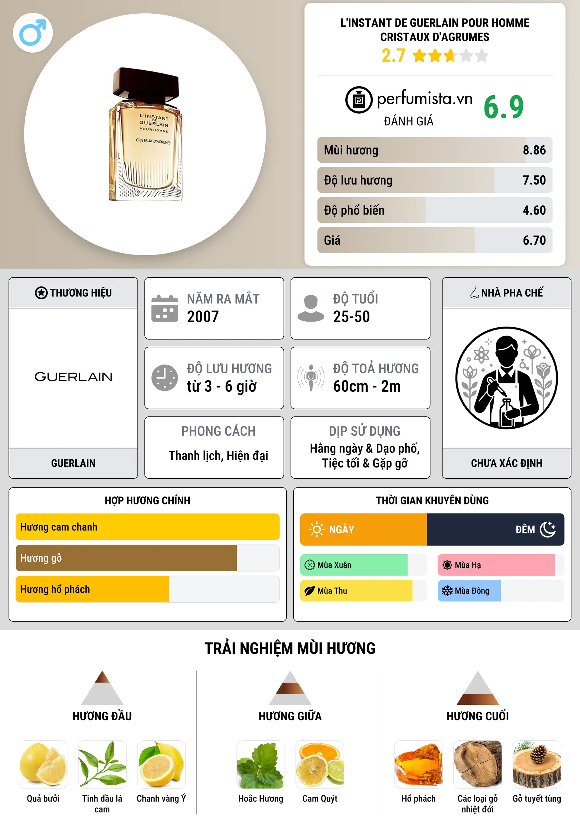 Thông tin chi tiết L'Instant de Guerlain Pour Homme Cristaux d'Agrumes