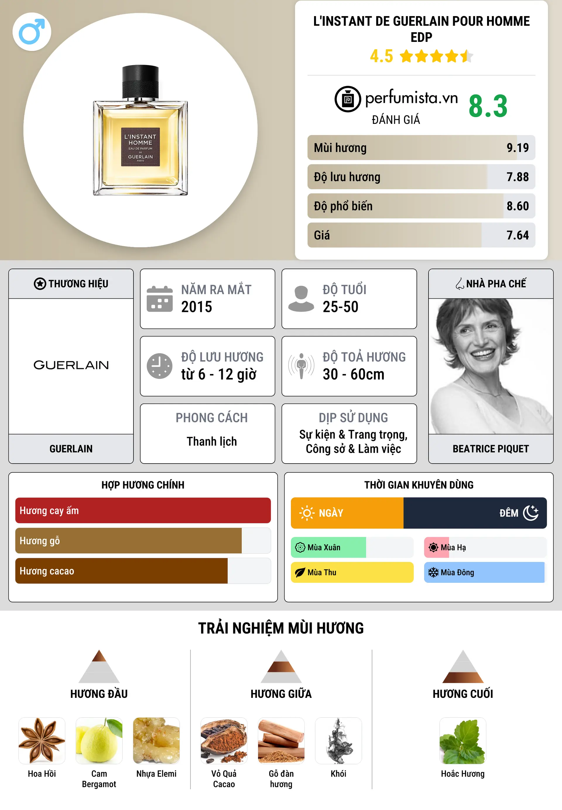 Thông tin chi tiết L'Instant de Guerlain pour Homme EDP