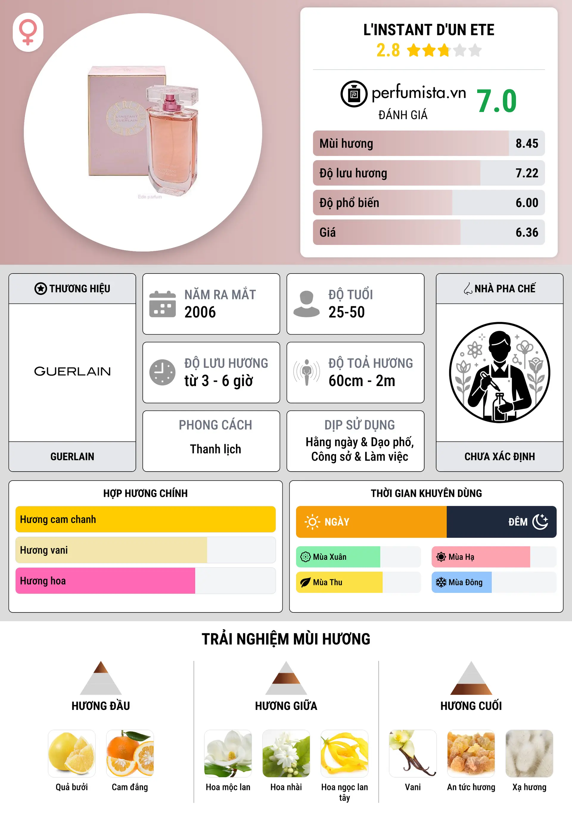 Thông tin chi tiết L'Instant d'Un Ete