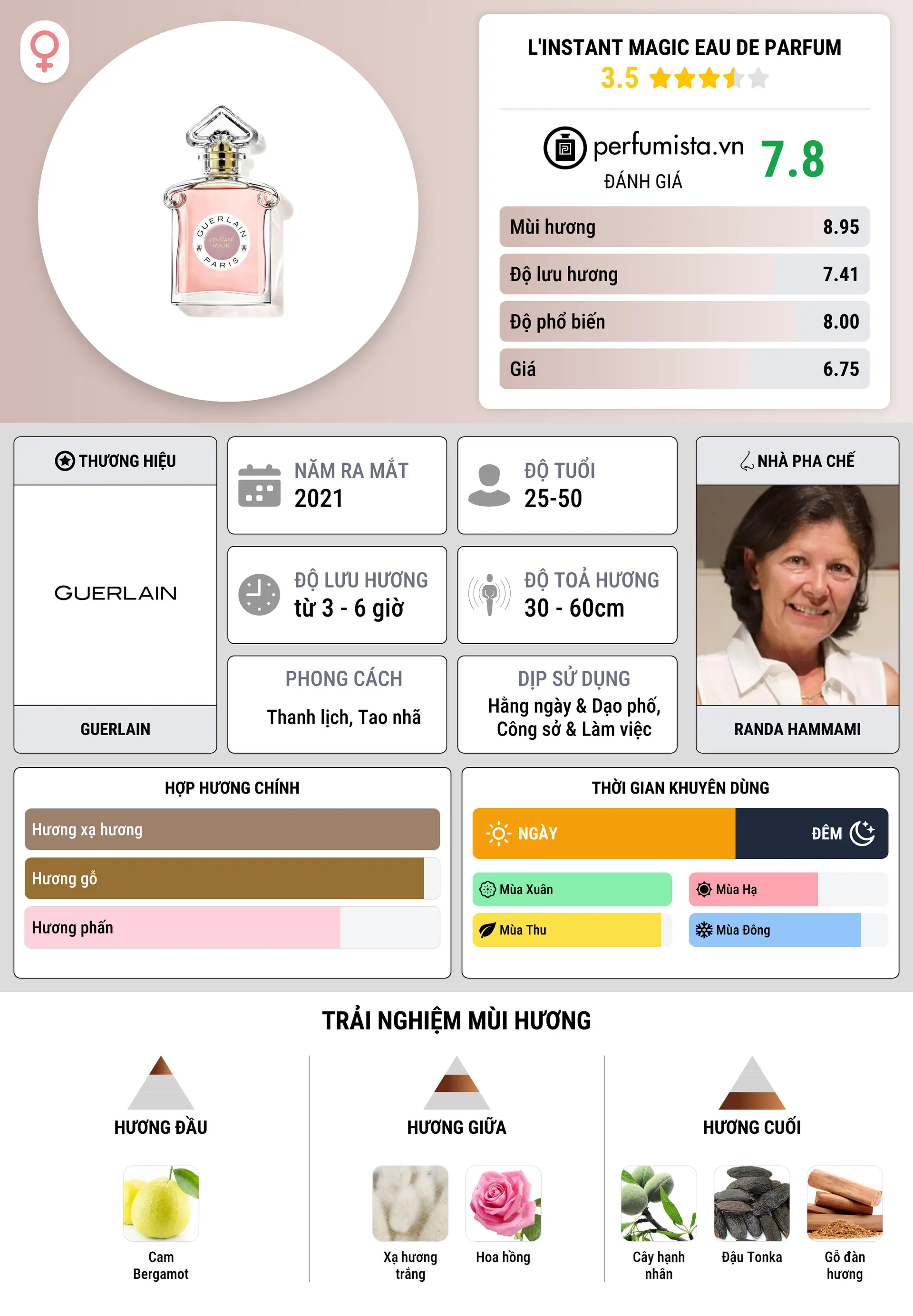 Thông tin chi tiết L'instant Magic Eau de Parfum