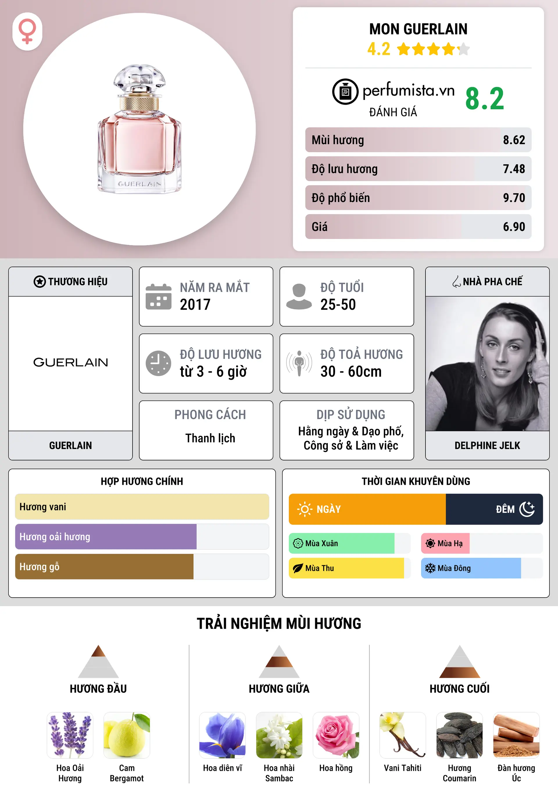 Thông tin chi tiết Mon Guerlain
