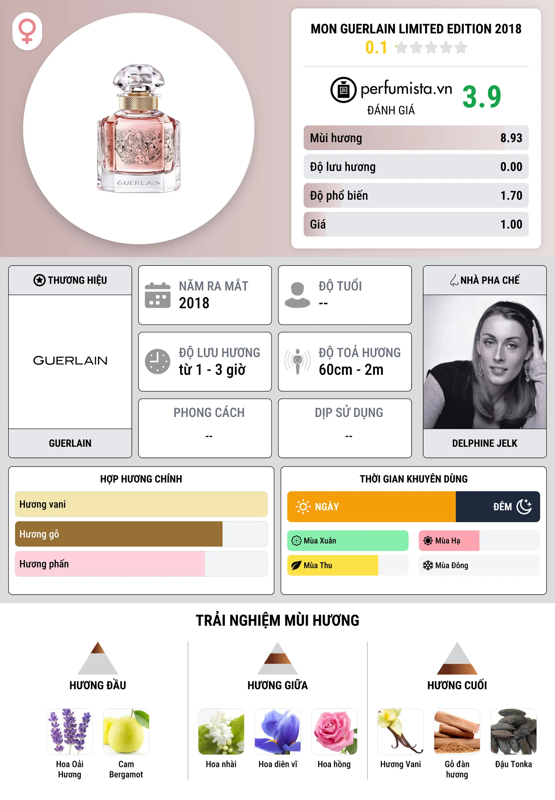 Thông tin chi tiết Mon Guerlain Limited Edition 2018