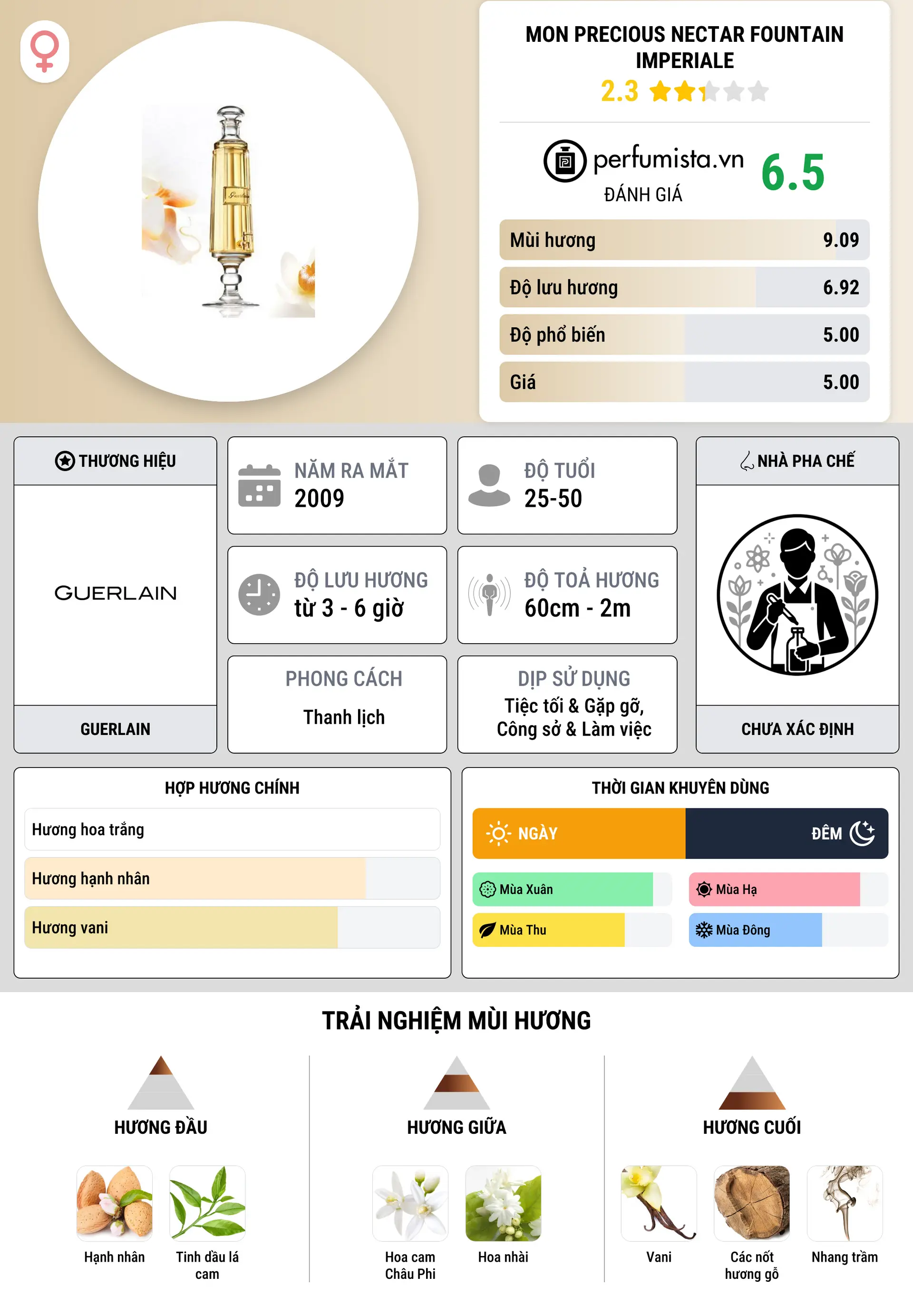 Thông tin chi tiết Mon Precious Nectar Fountain Imperiale