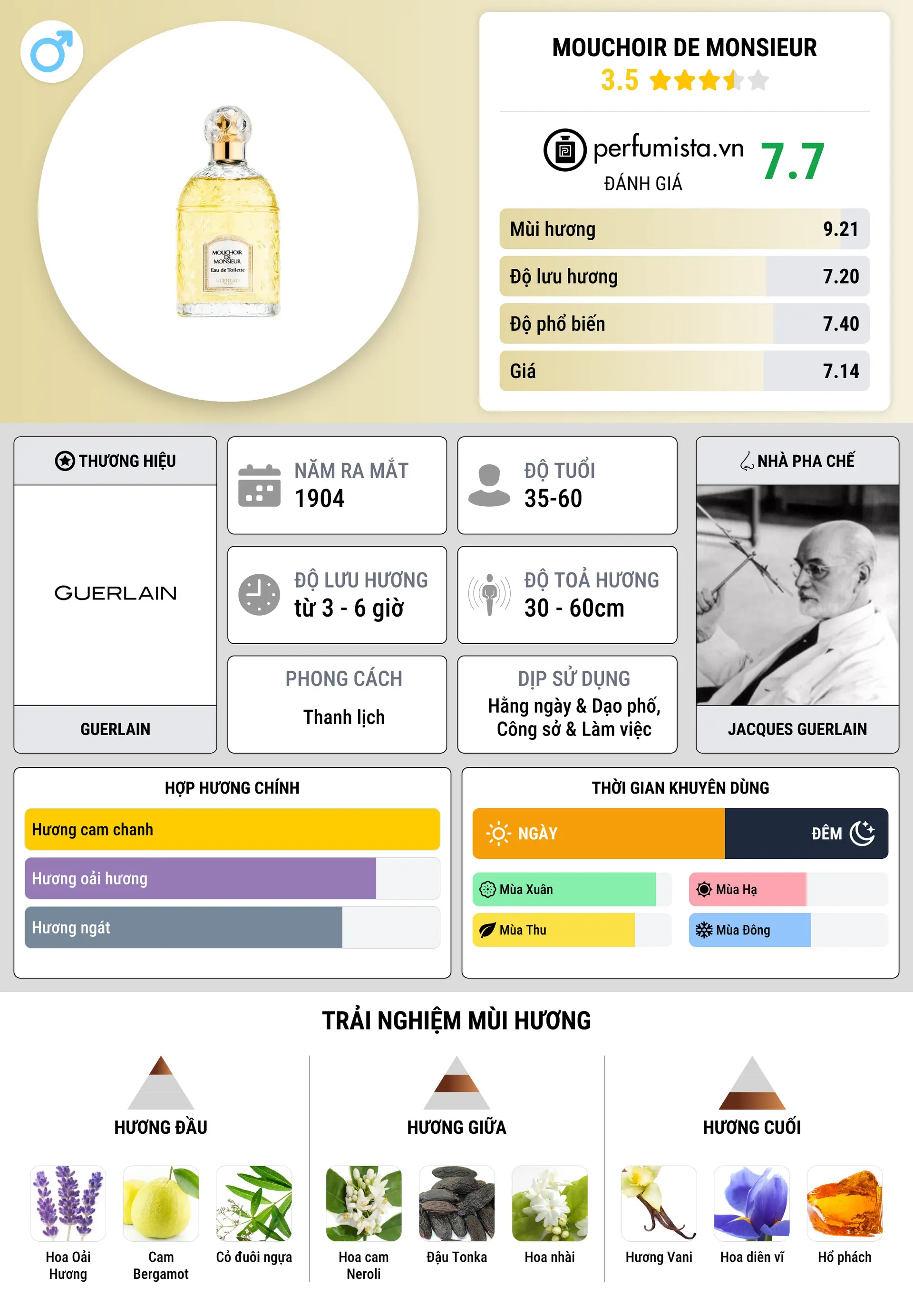Thông tin chi tiết Mouchoir de Monsieur