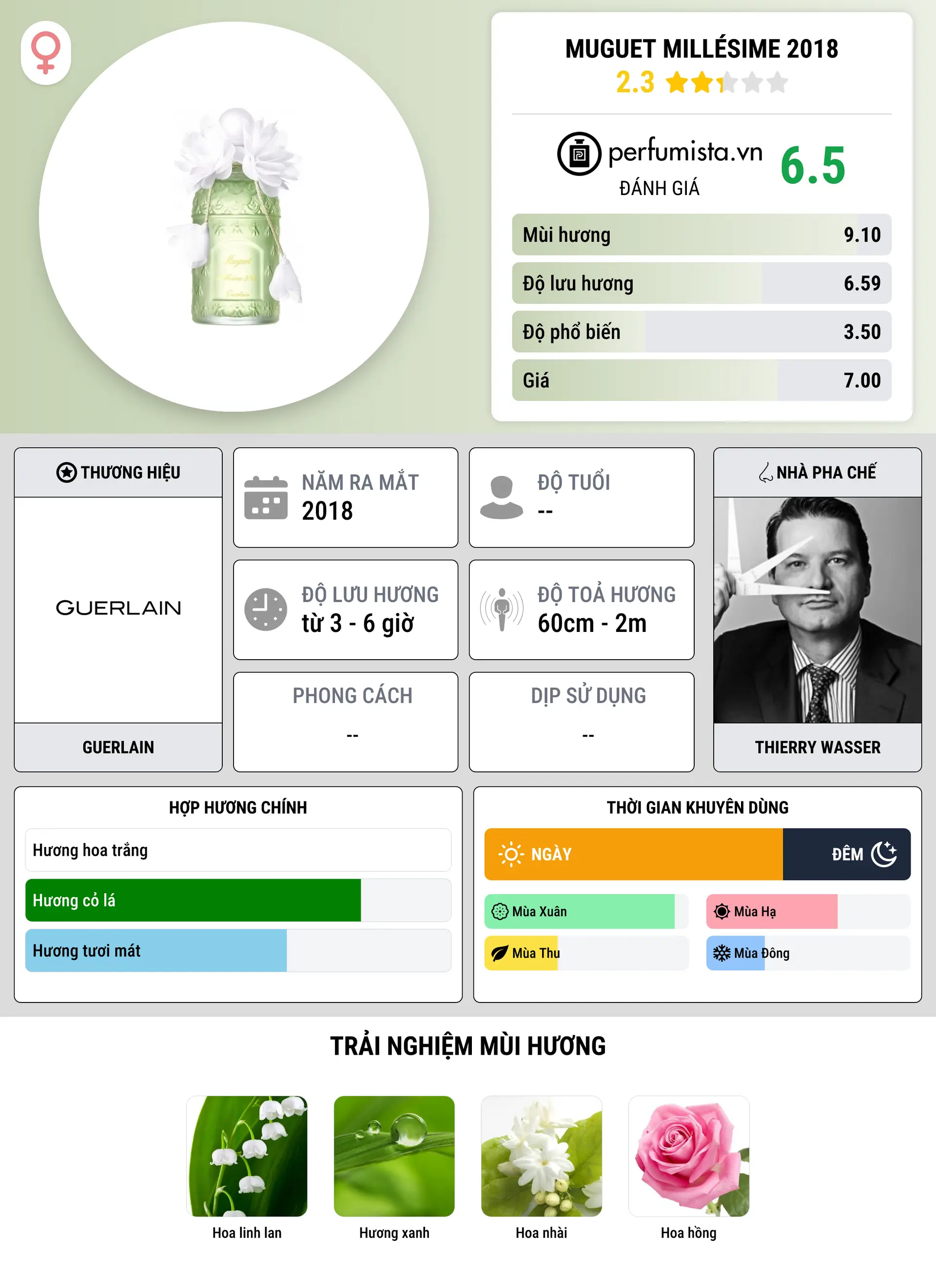 Thông tin chi tiết Muguet Millésime 2018