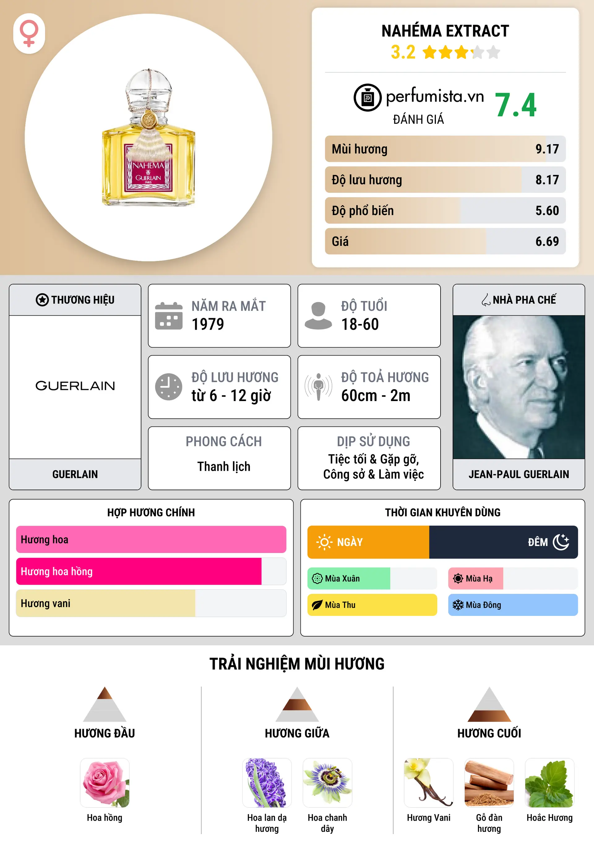 Thông tin chi tiết Nahéma Extract