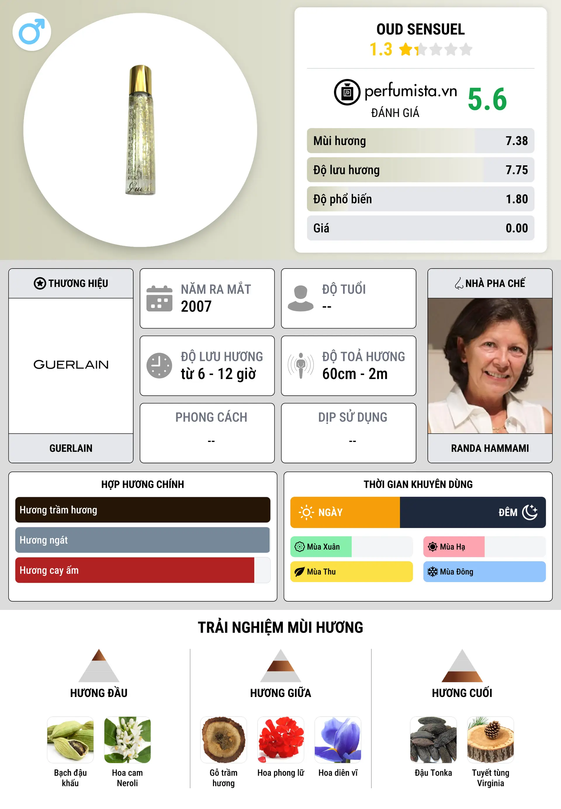 Thông tin chi tiết Oud Sensuel