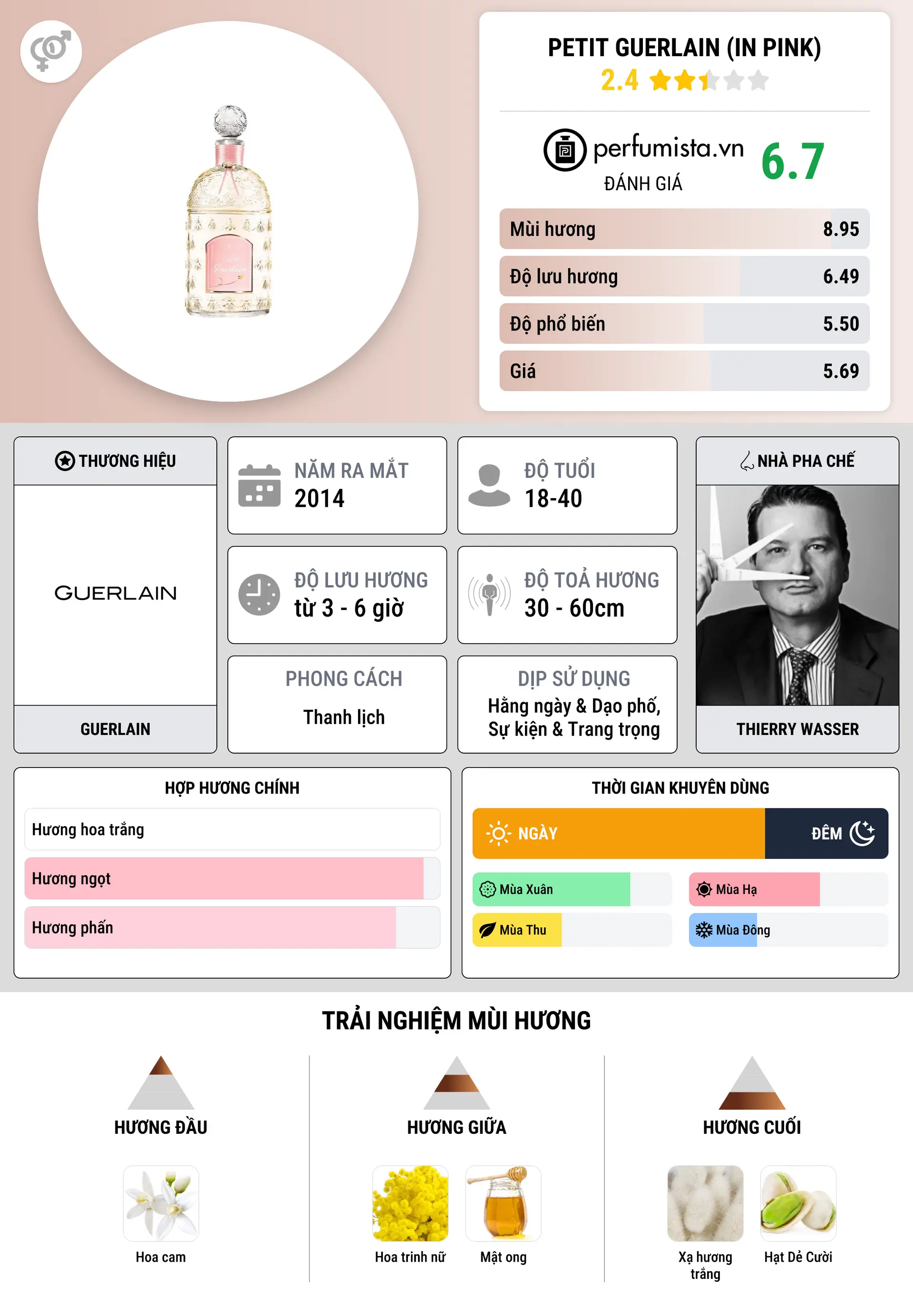 Thông tin chi tiết Petit Guerlain (In Pink)