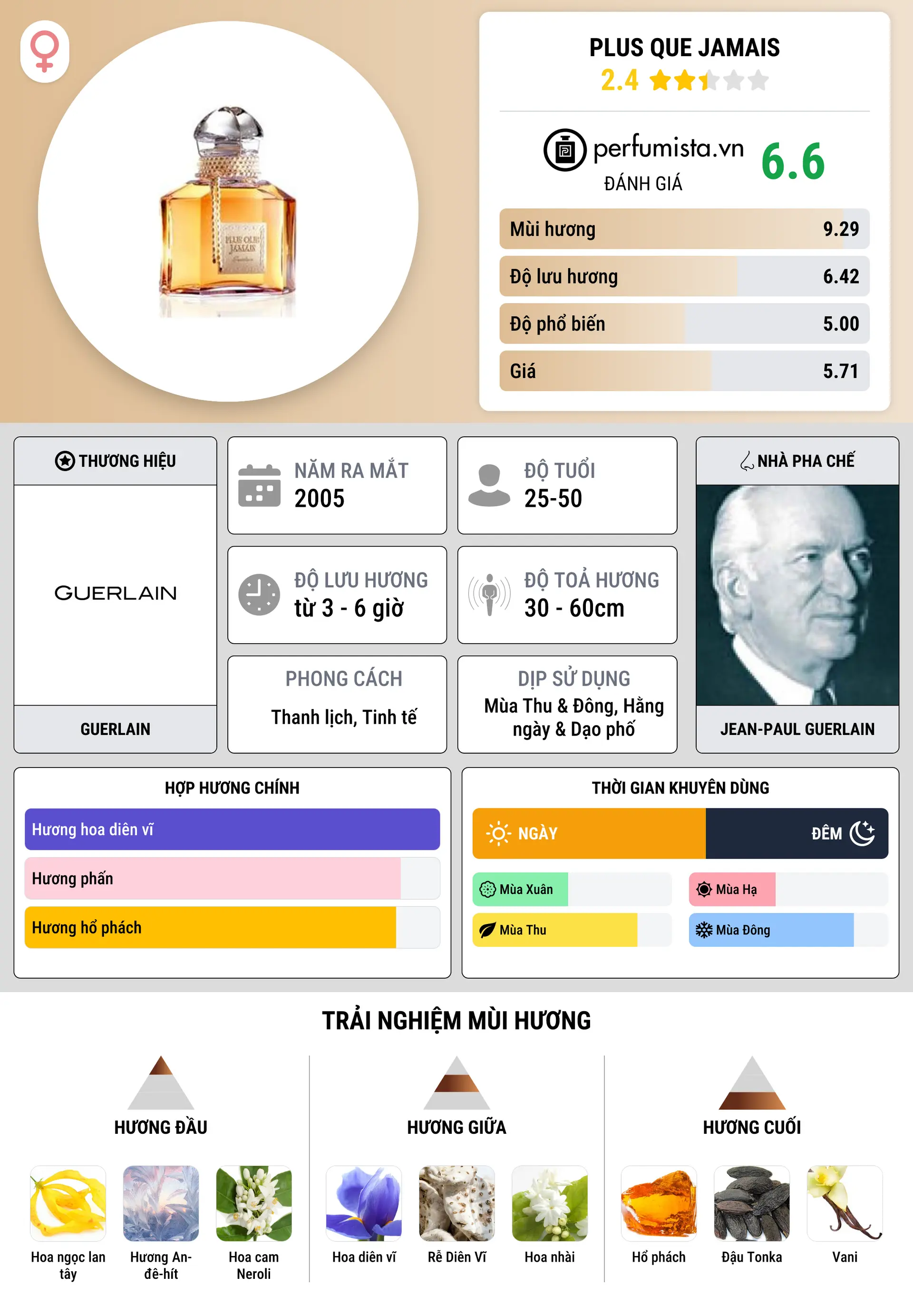 Thông tin chi tiết Plus Que Jamais