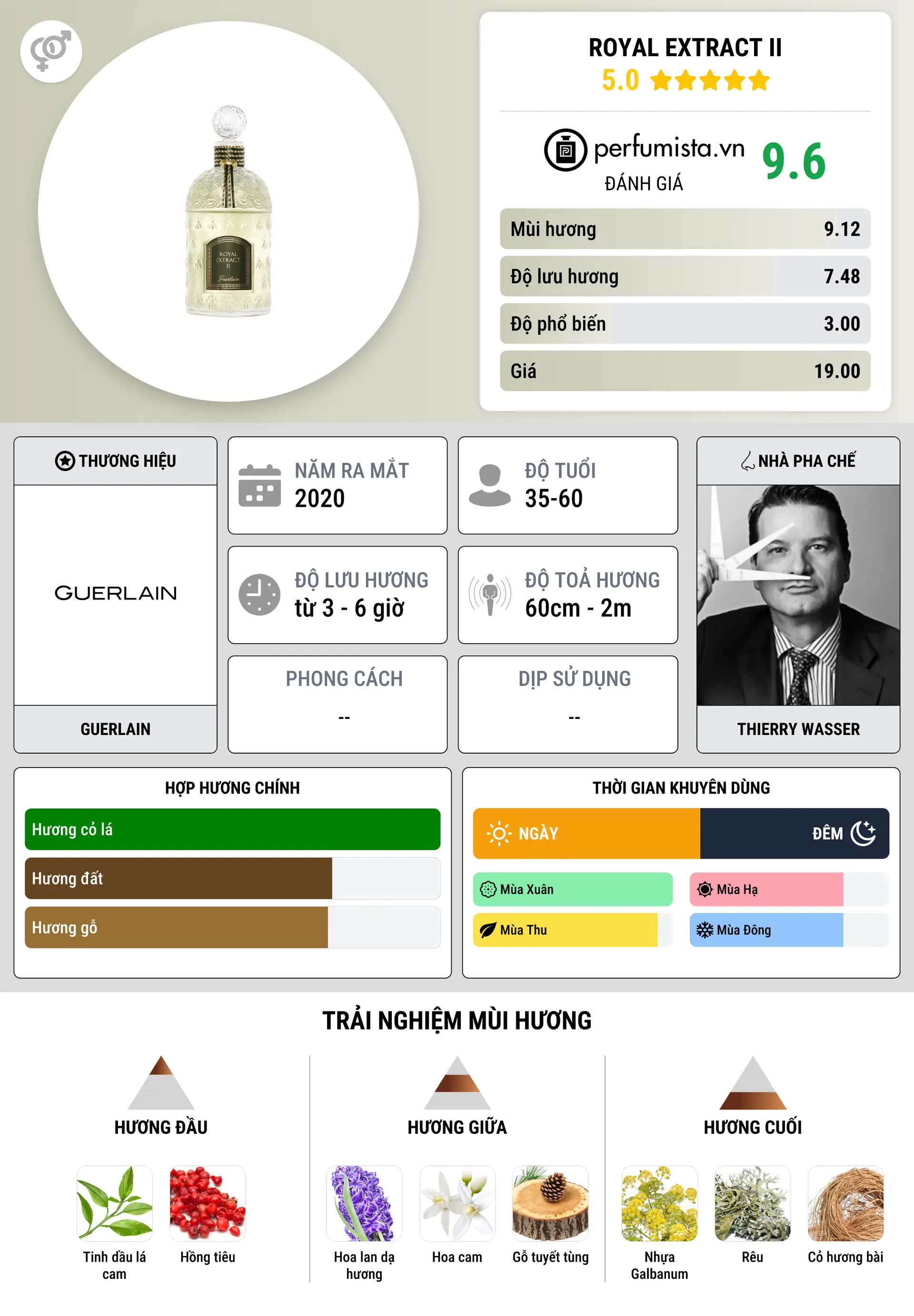 Thông tin chi tiết Royal Extract II
