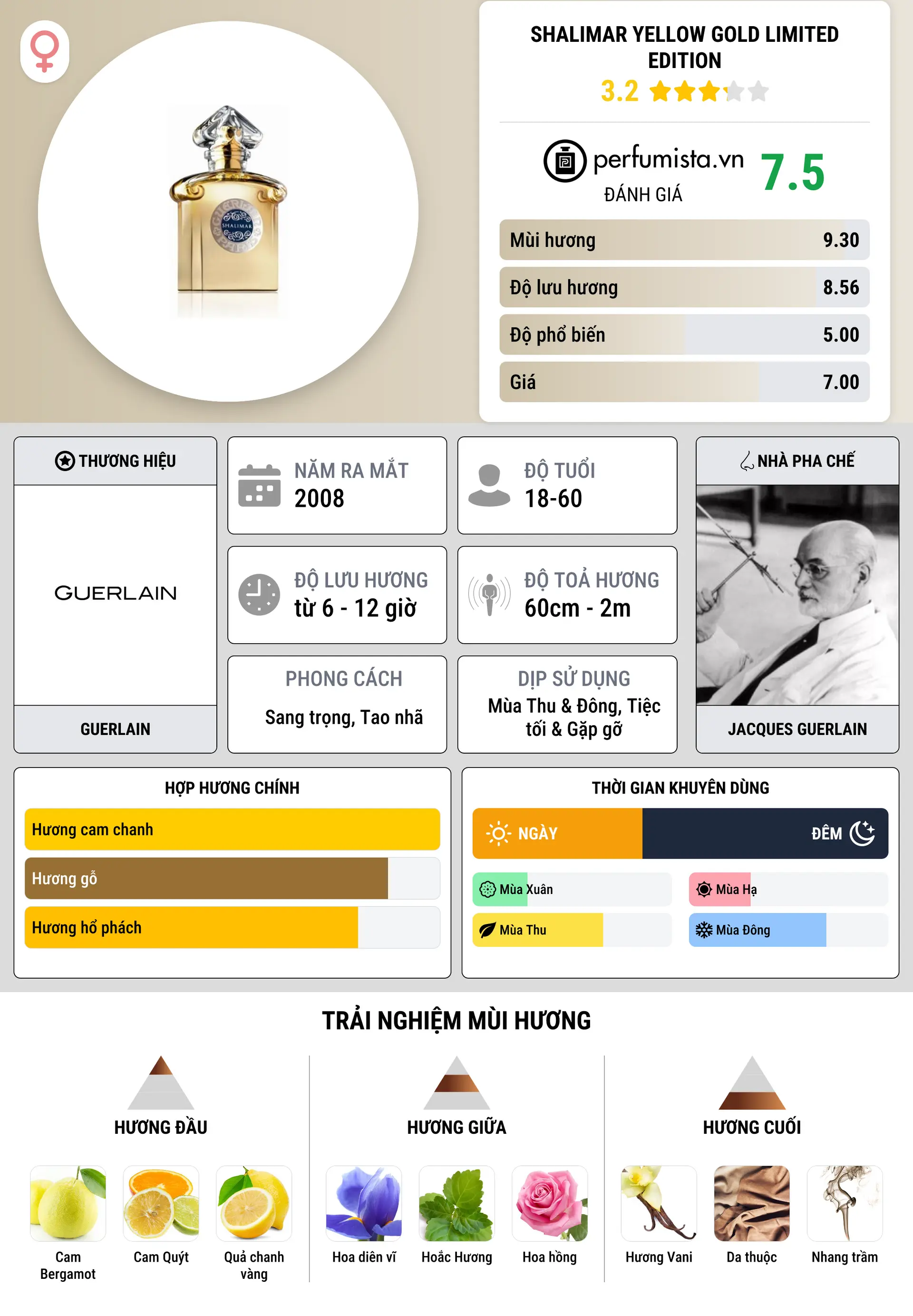 Thông tin chi tiết Shalimar Yellow Gold Limited Edition