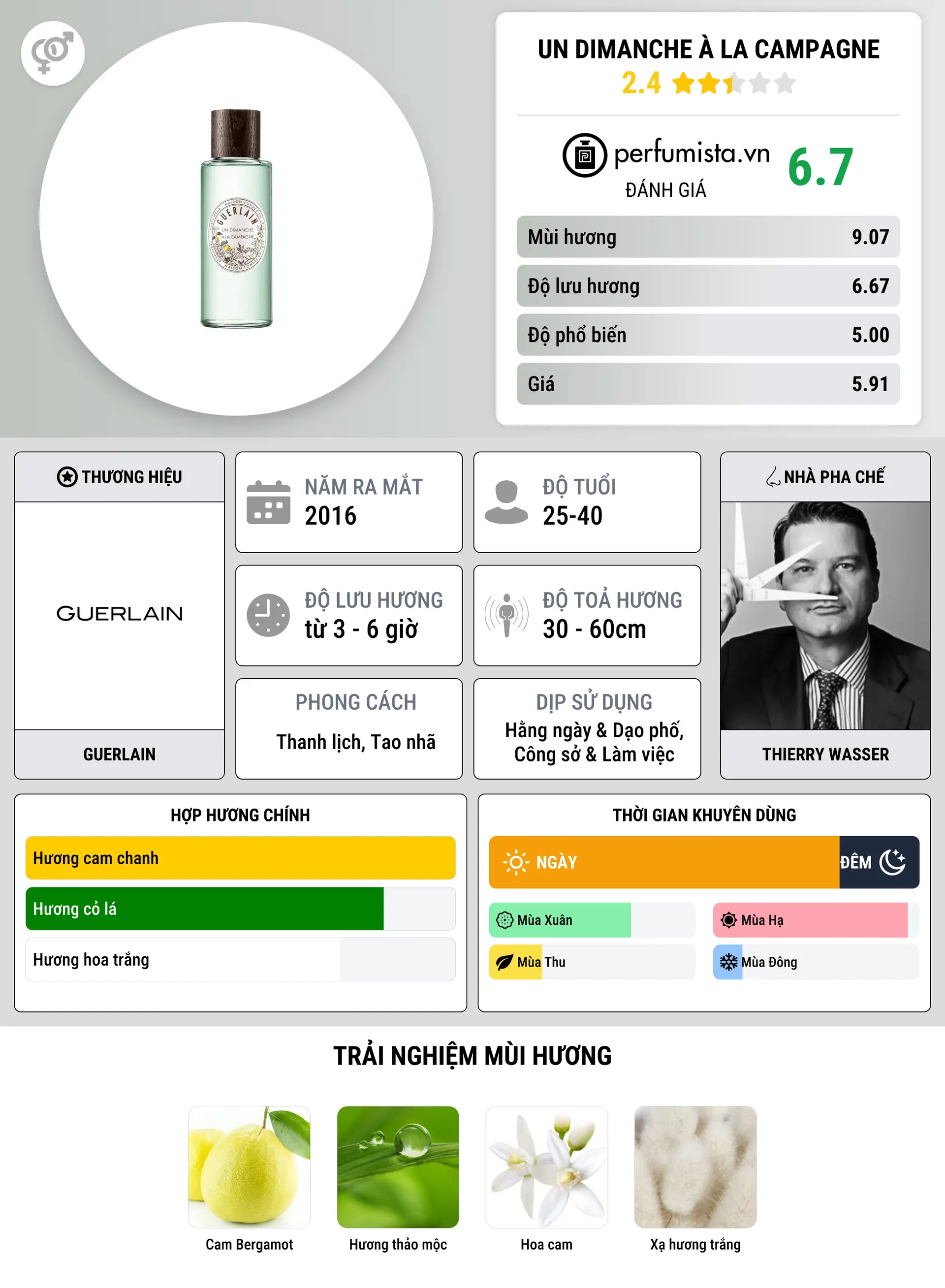 Thông tin chi tiết Un Dimanche à La Campagne