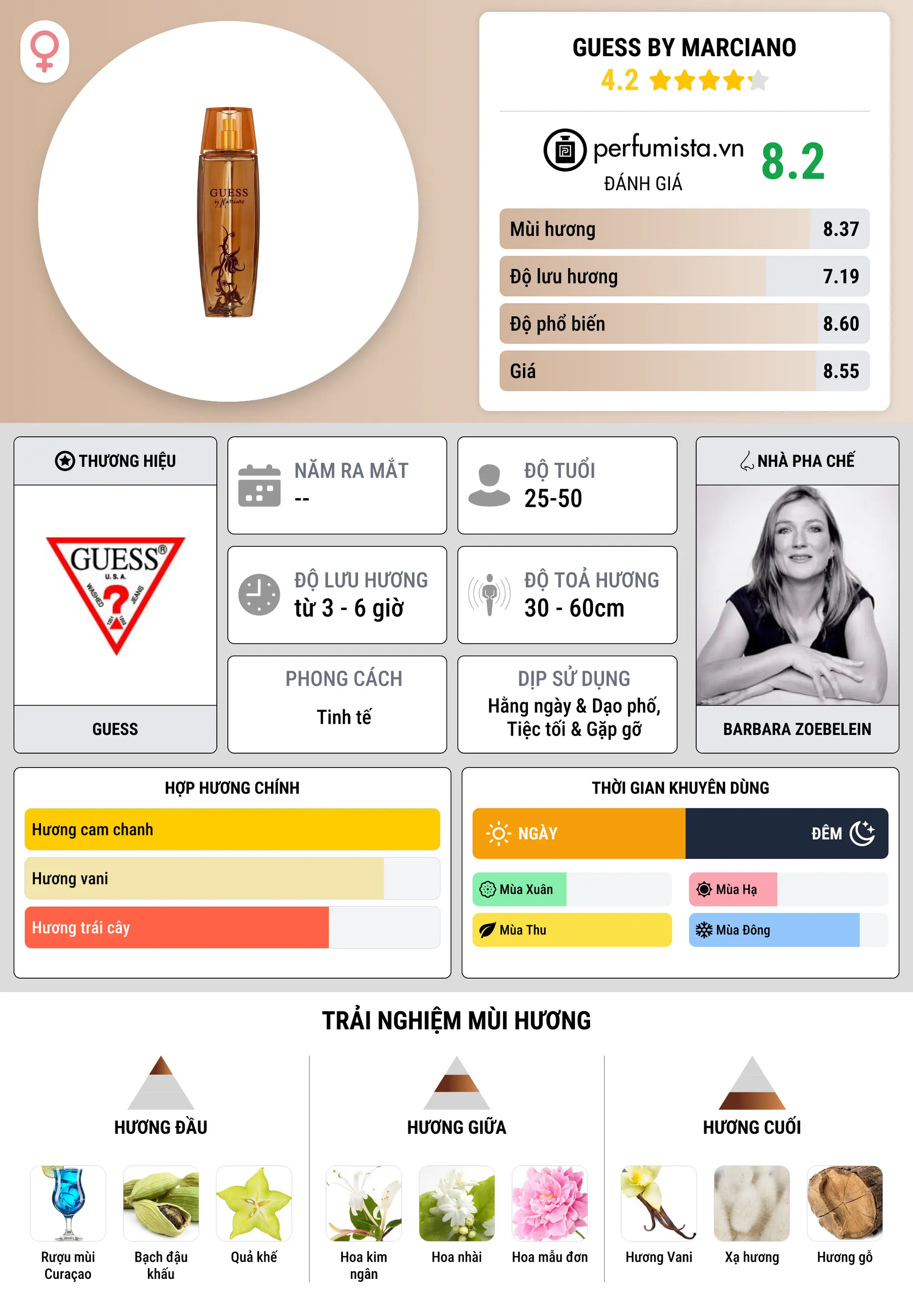 Thông tin chi tiết Guess By Marciano