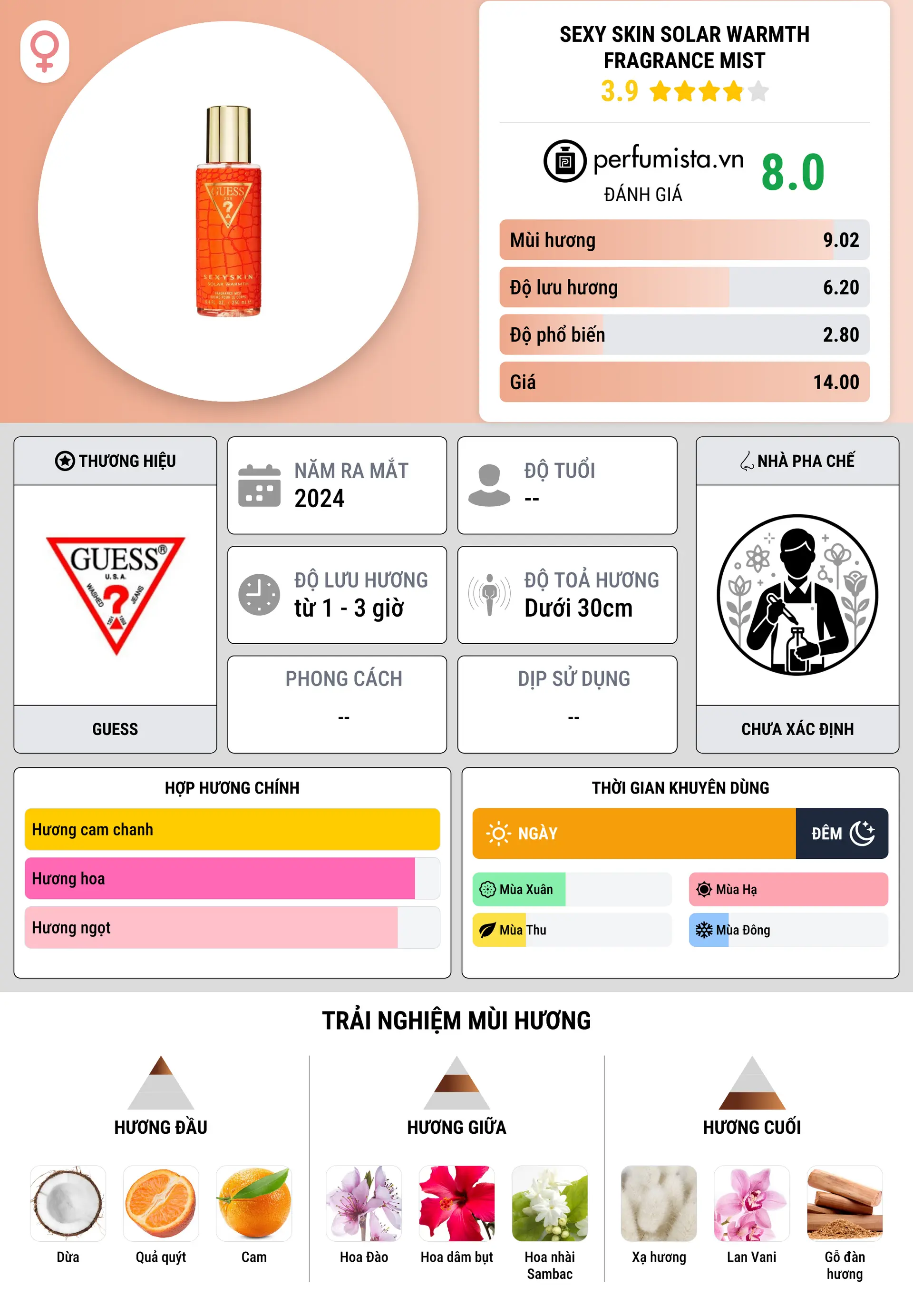 Thông tin chi tiết Sexy Skin Solar Warmth Fragrance Mist