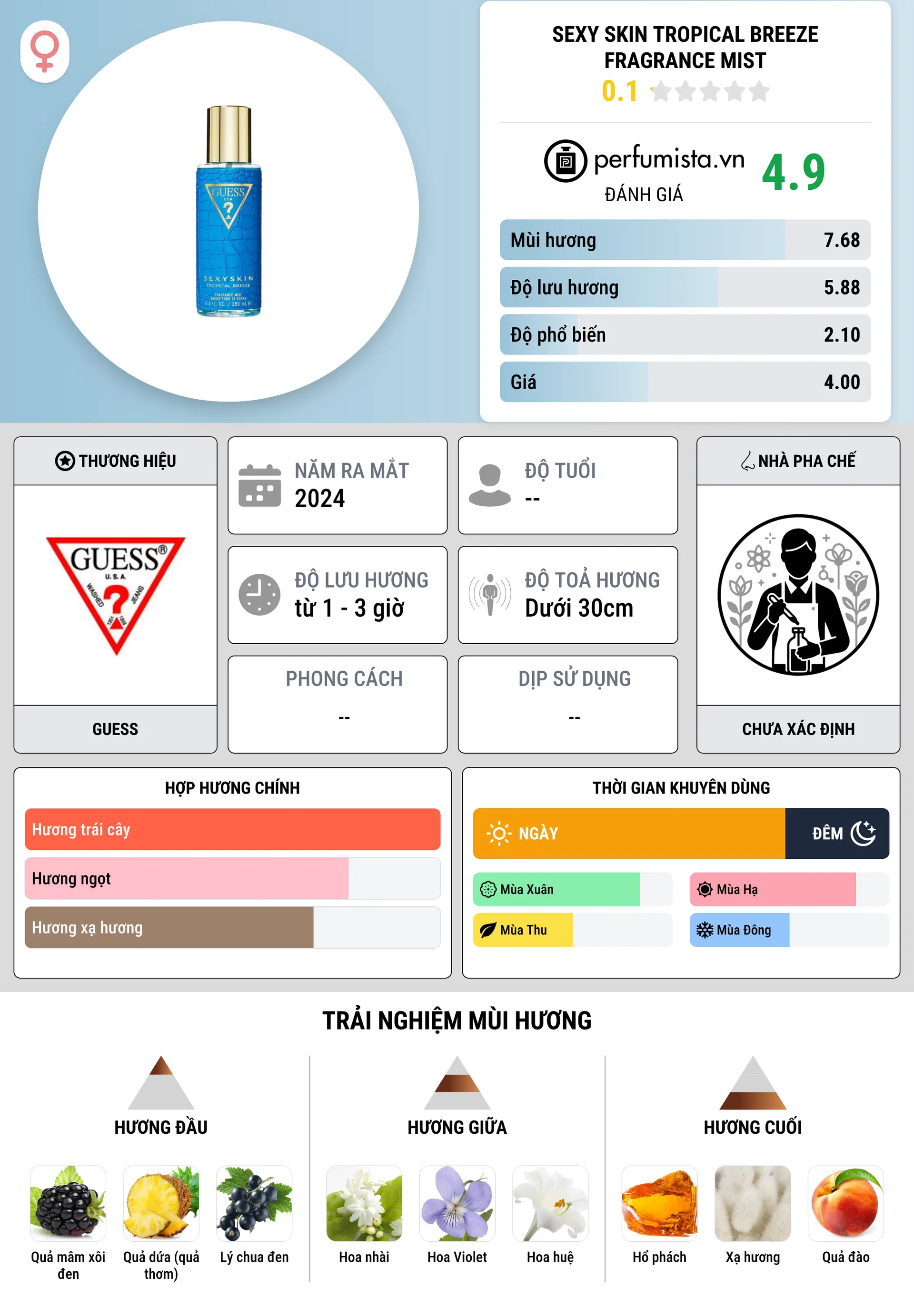 Thông tin chi tiết Sexy Skin Tropical Breeze Fragrance Mist