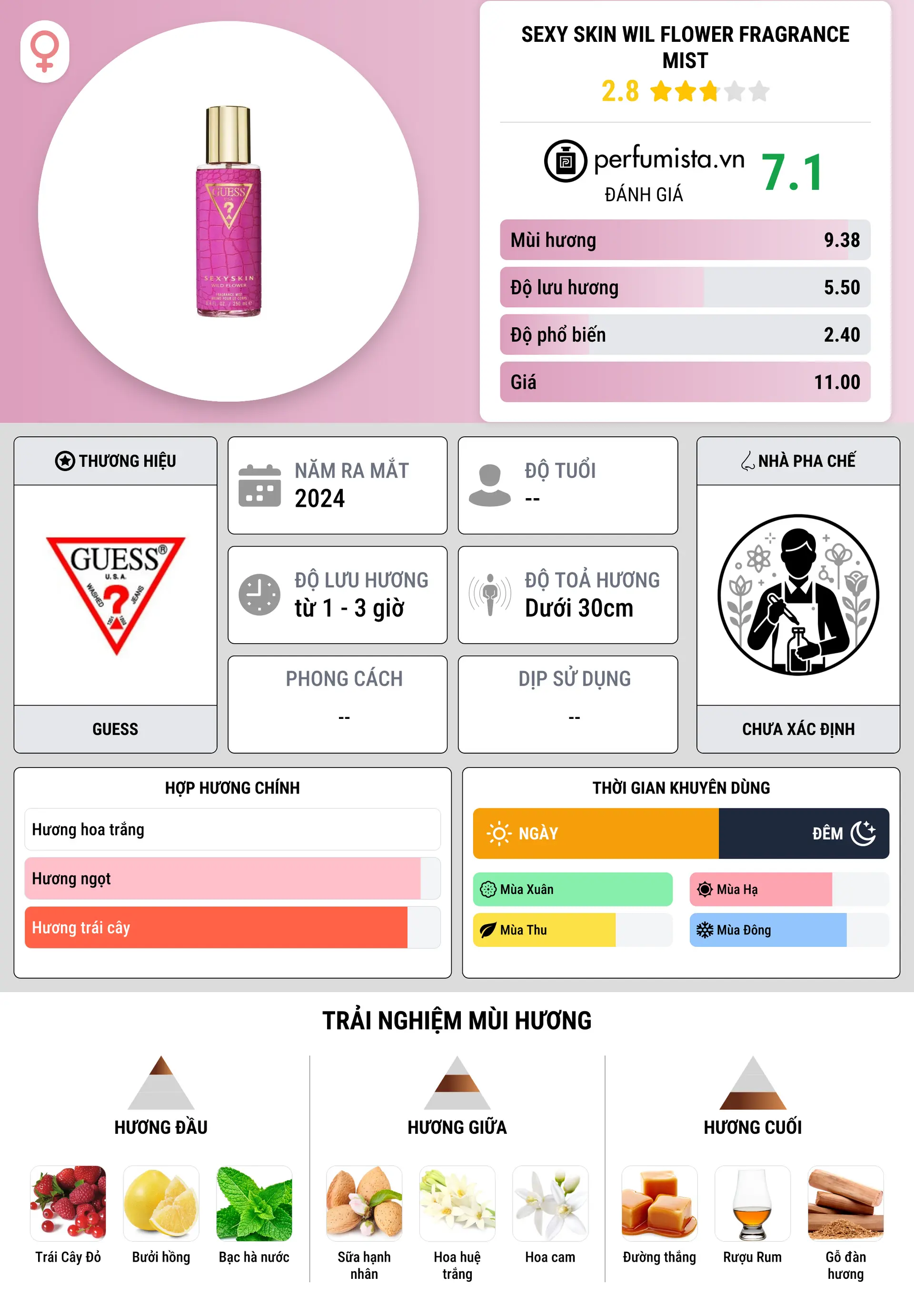 Thông tin chi tiết Sexy Skin Wil Flower Fragrance Mist