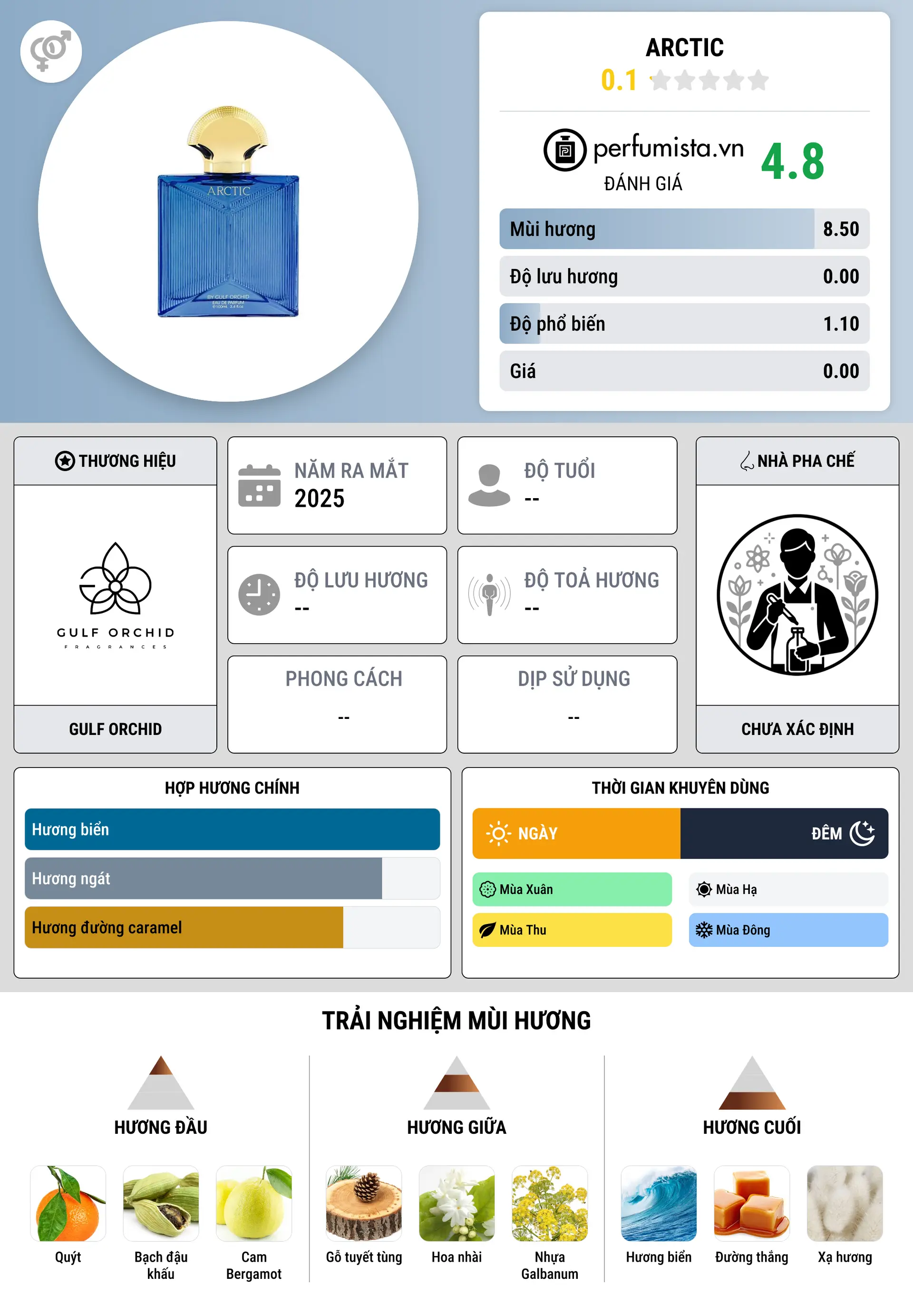 Thông tin chi tiết Arctic