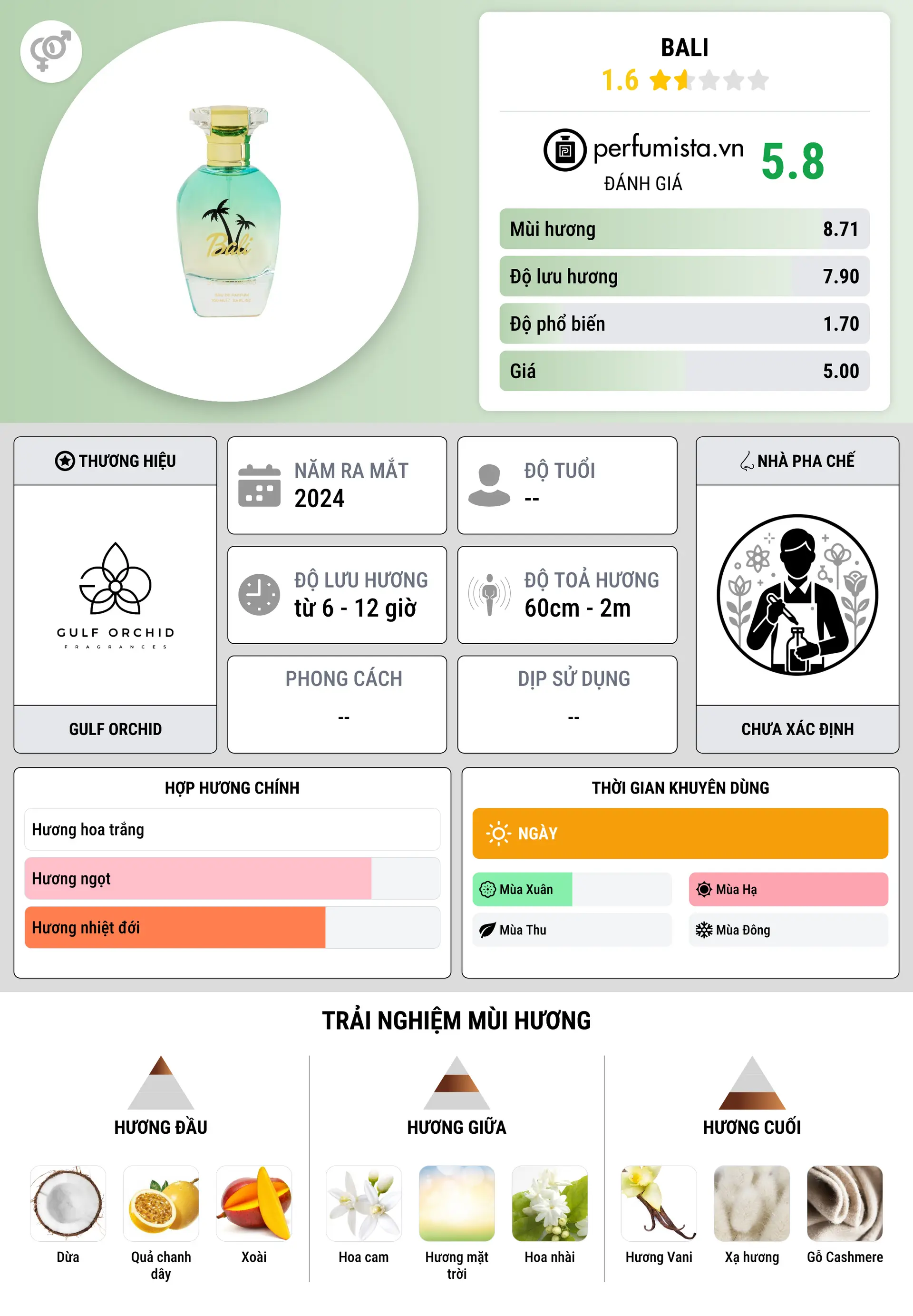 Thông tin chi tiết Bali