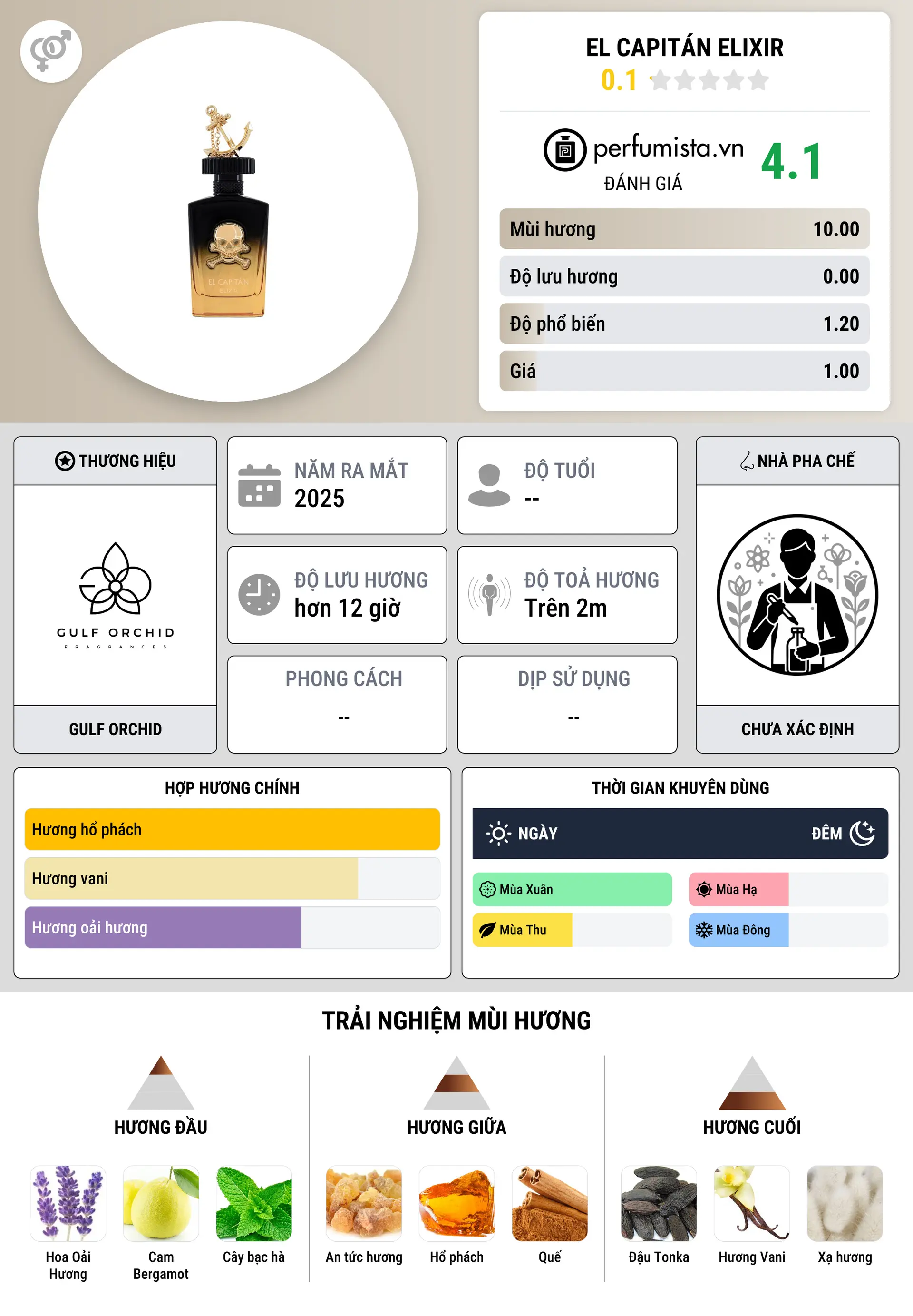 Thông tin chi tiết El Capitán Elixir
