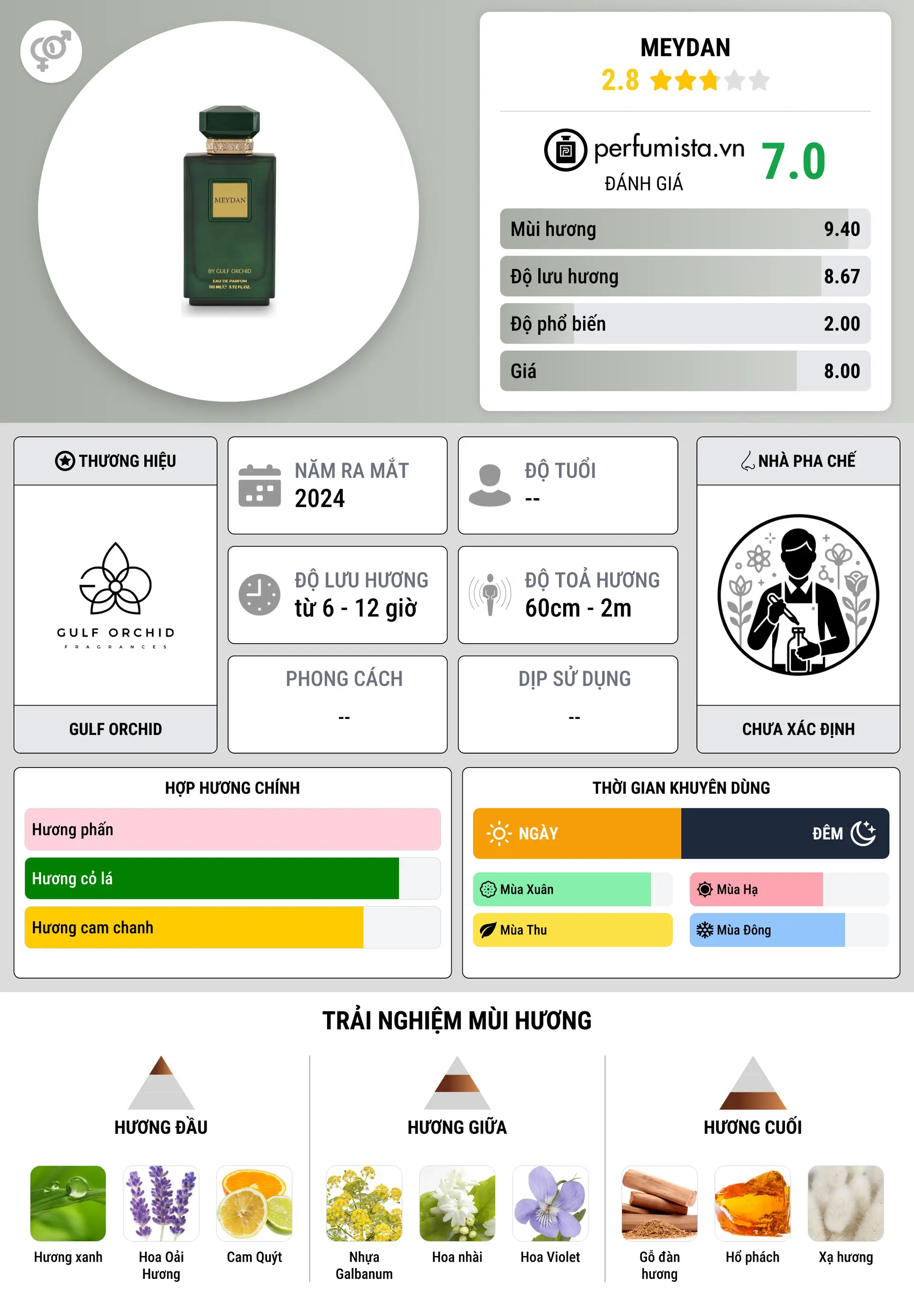 Thông tin chi tiết Meydan