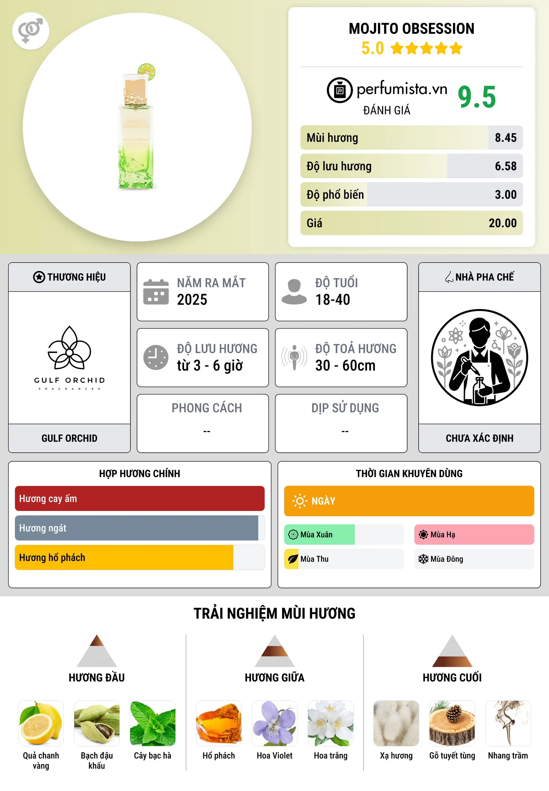 Thông tin chi tiết Mojito Obsession