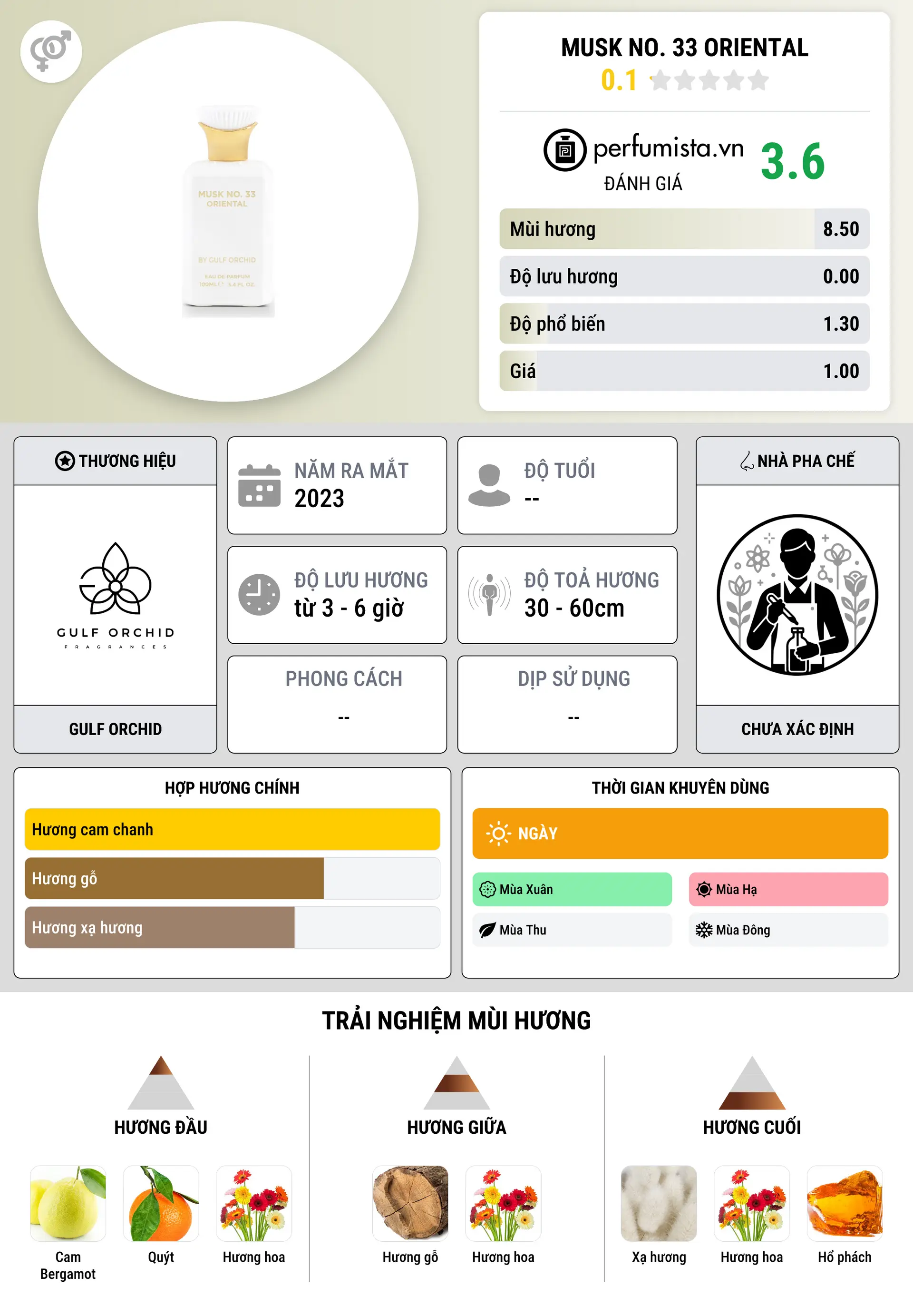 Thông tin chi tiết Musk No. 33 Oriental