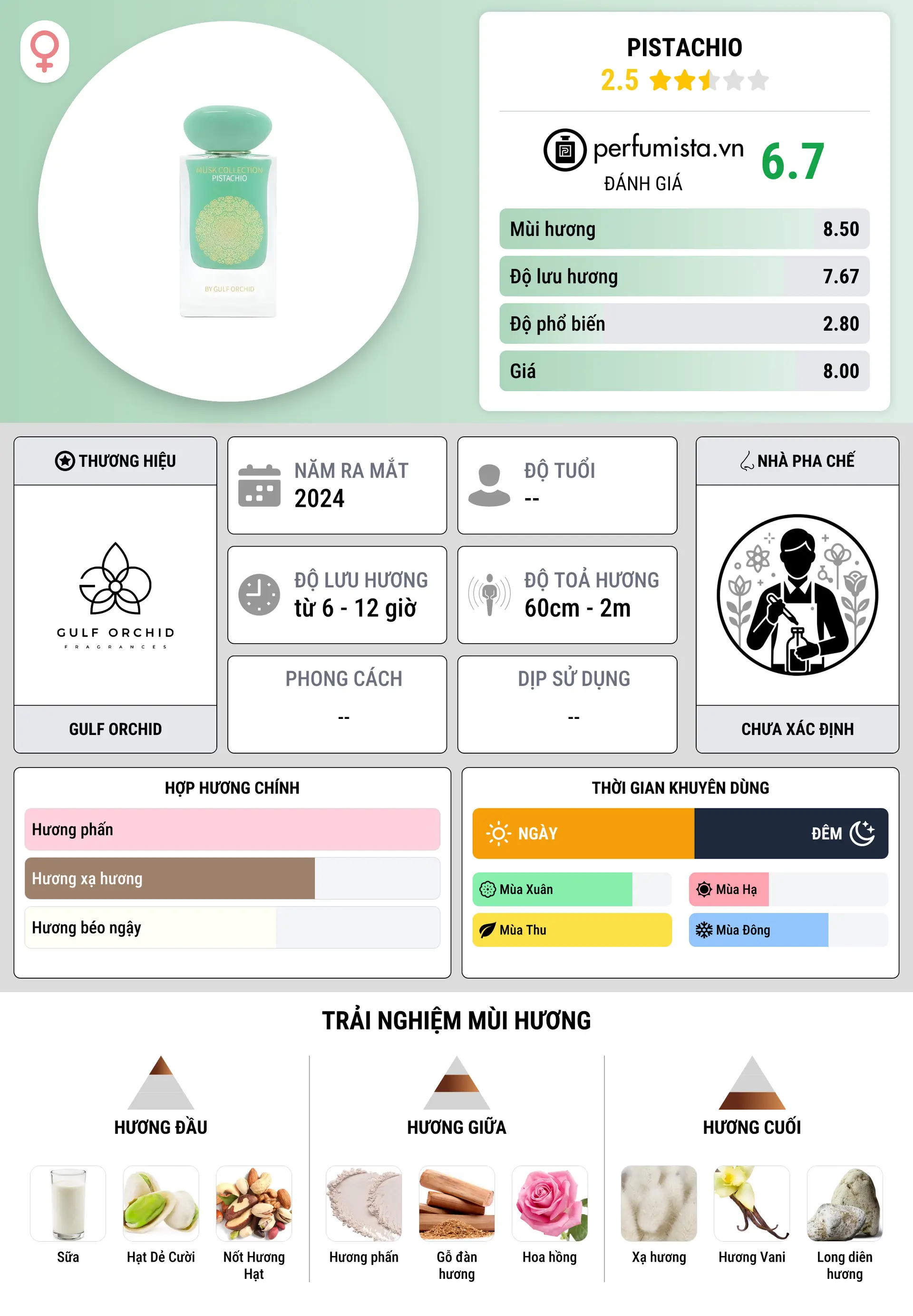 Thông tin chi tiết Pistachio
