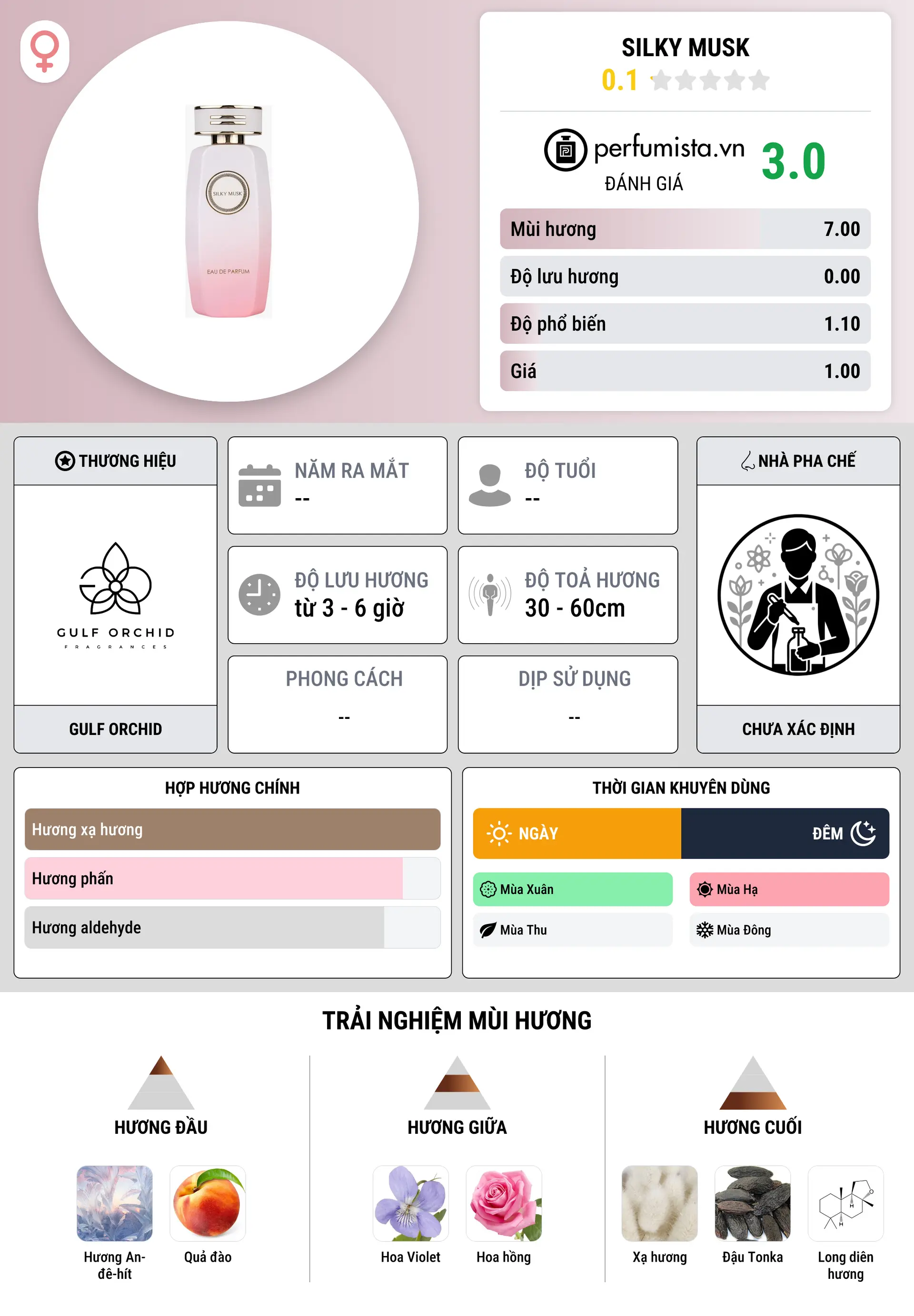 Thông tin chi tiết Silky Musk